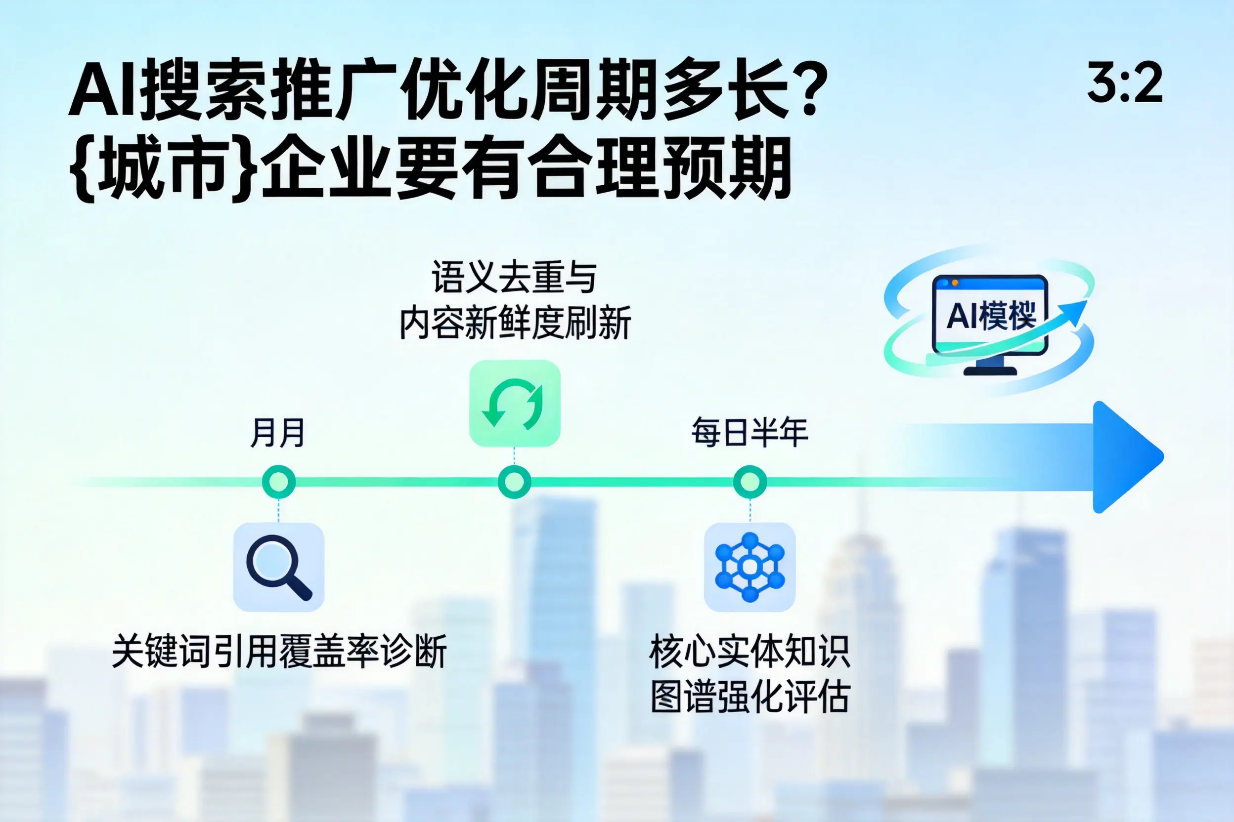 AI搜索推广优化周期多长？嘉峪关企业要有合理预期