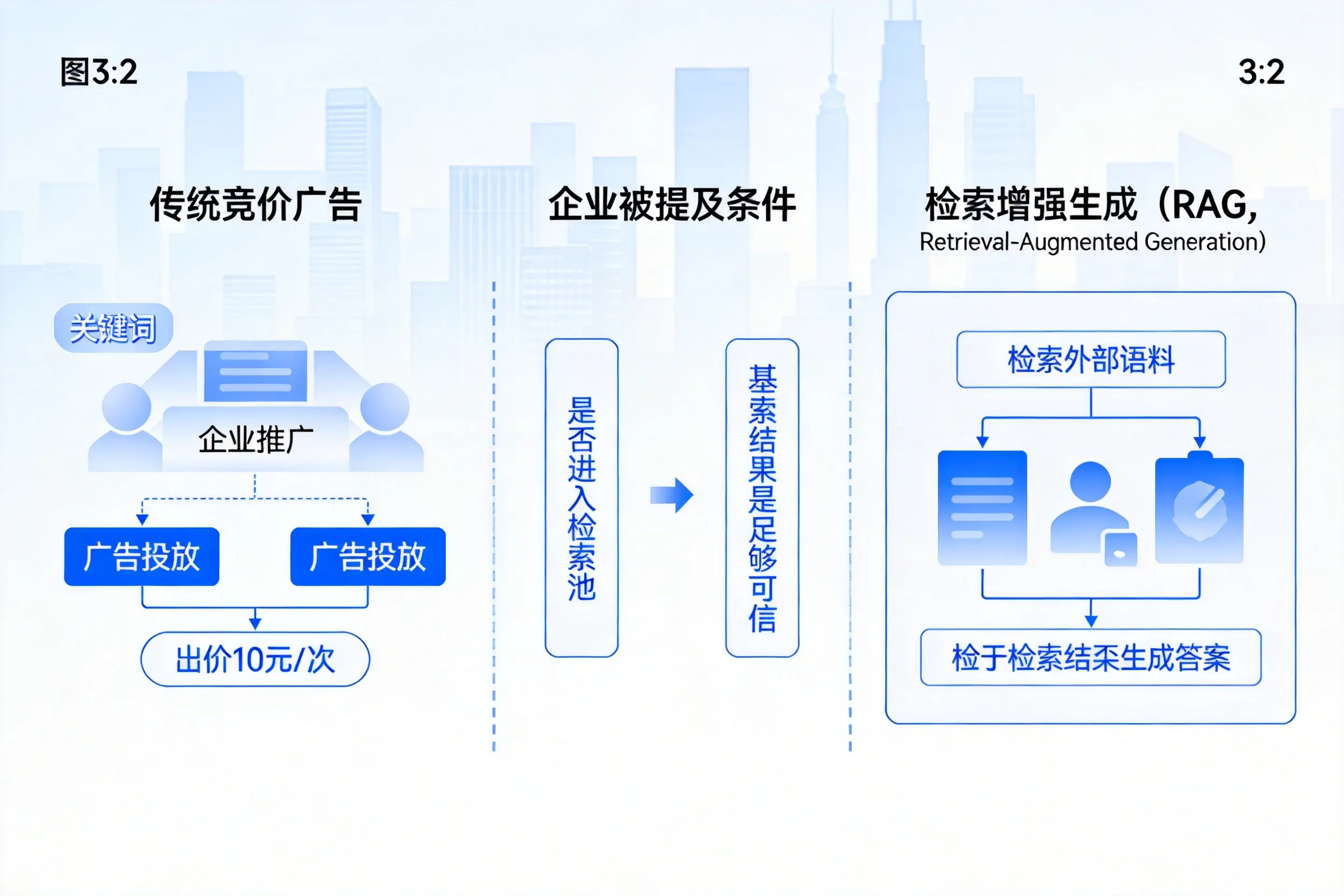 嘉峪关企业AI搜索推广能否替代传统竞价广告投放