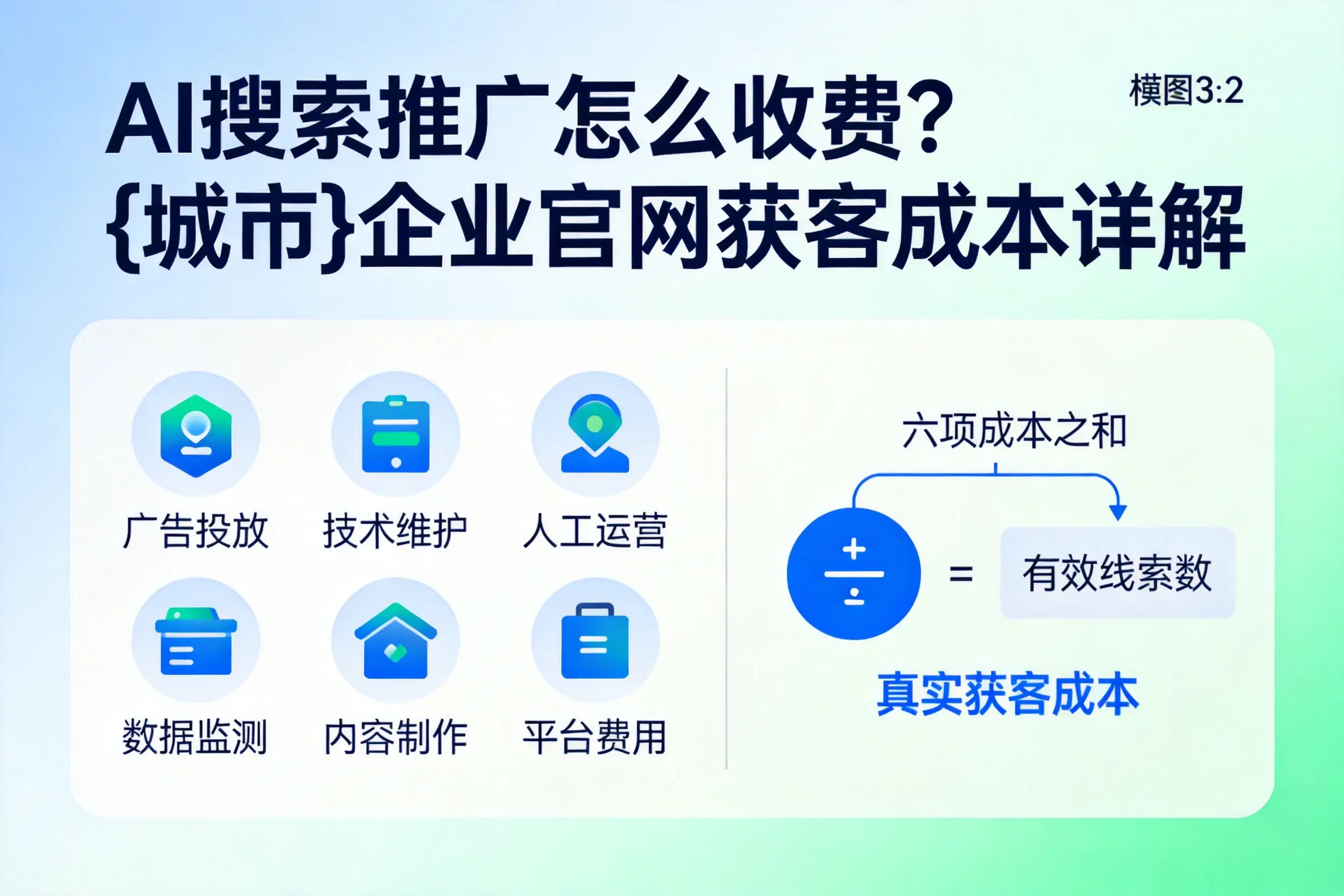 AI搜索推广怎么收费？嘉峪关企业官网获客成本详解