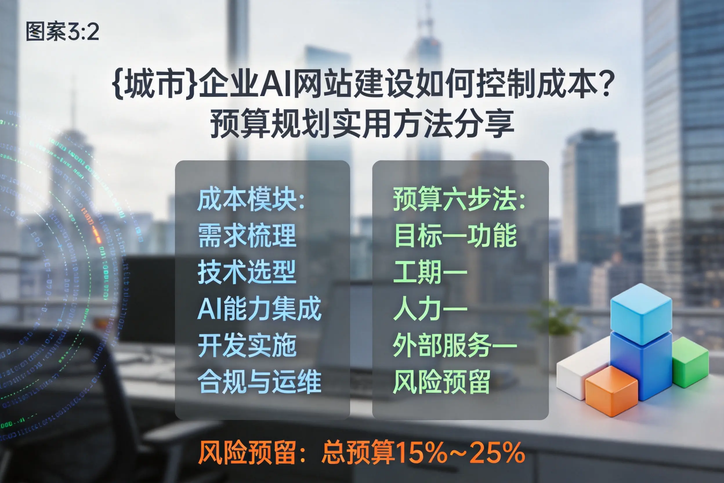 嘉峪关企业AI网站建设如何控制成本？预算规划实用方法分享
