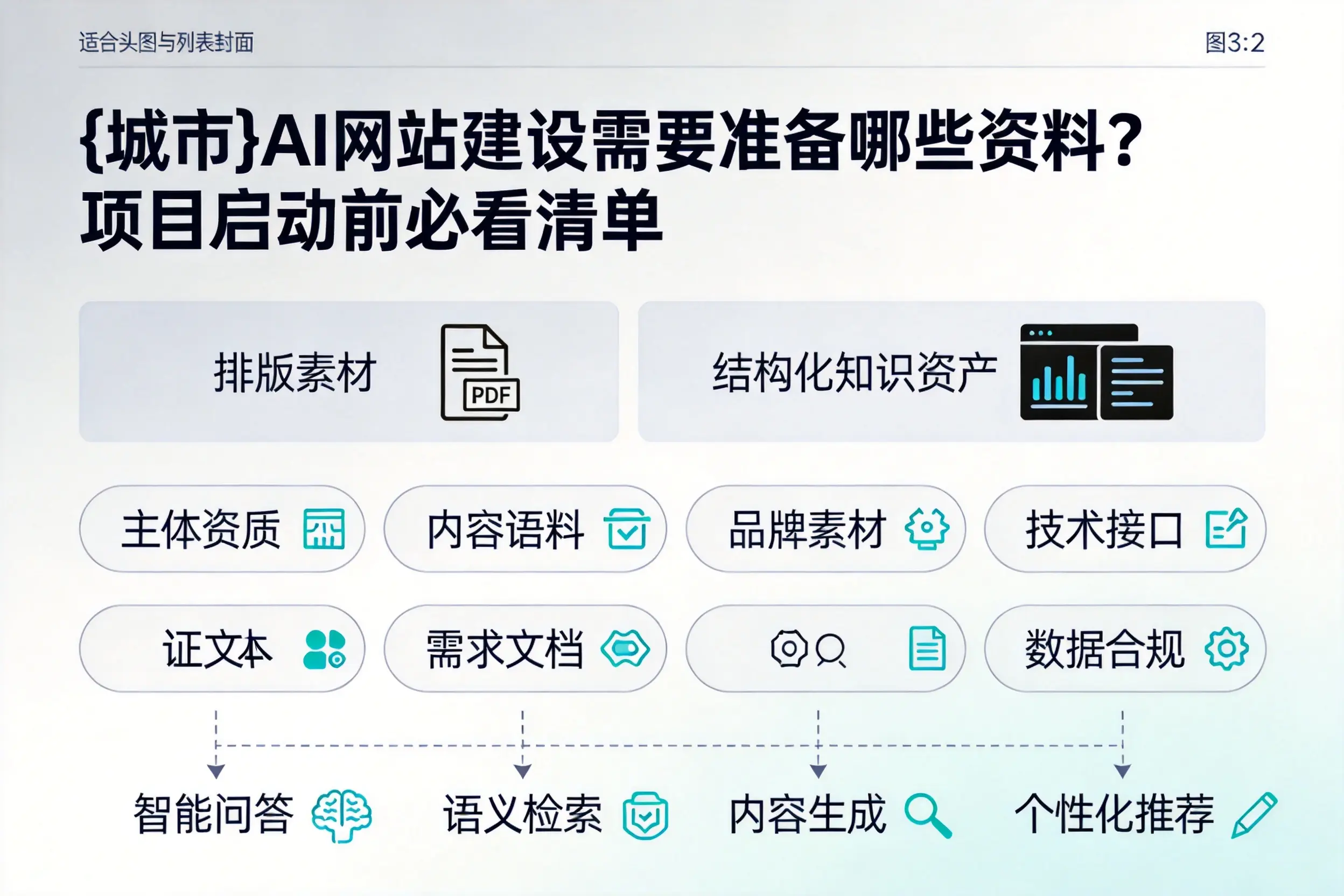 嘉峪关AI网站建设需要准备哪些资料？项目启动前必看清单