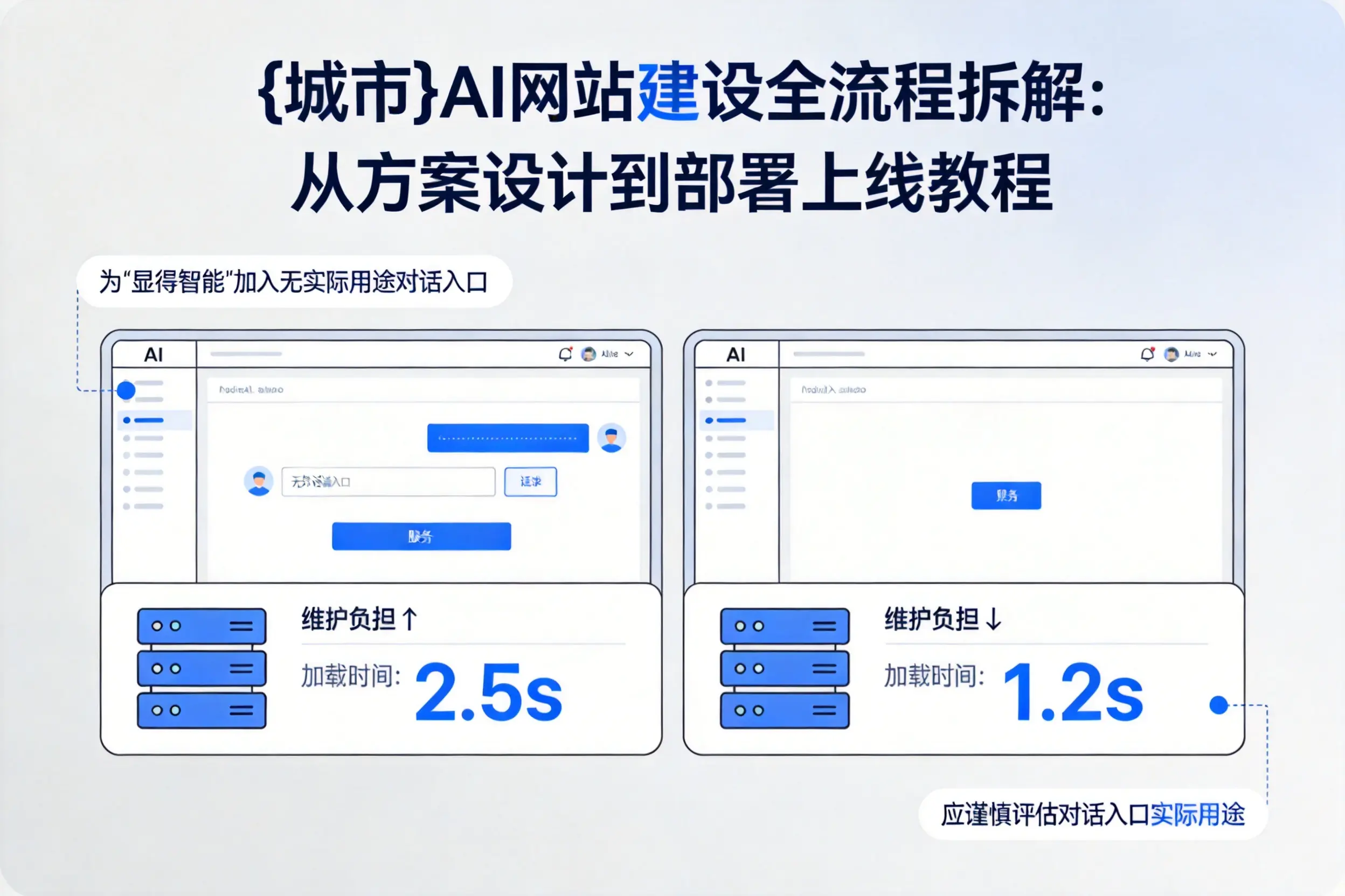 嘉峪关AI网站建设全流程拆解：从方案设计到部署上线教程