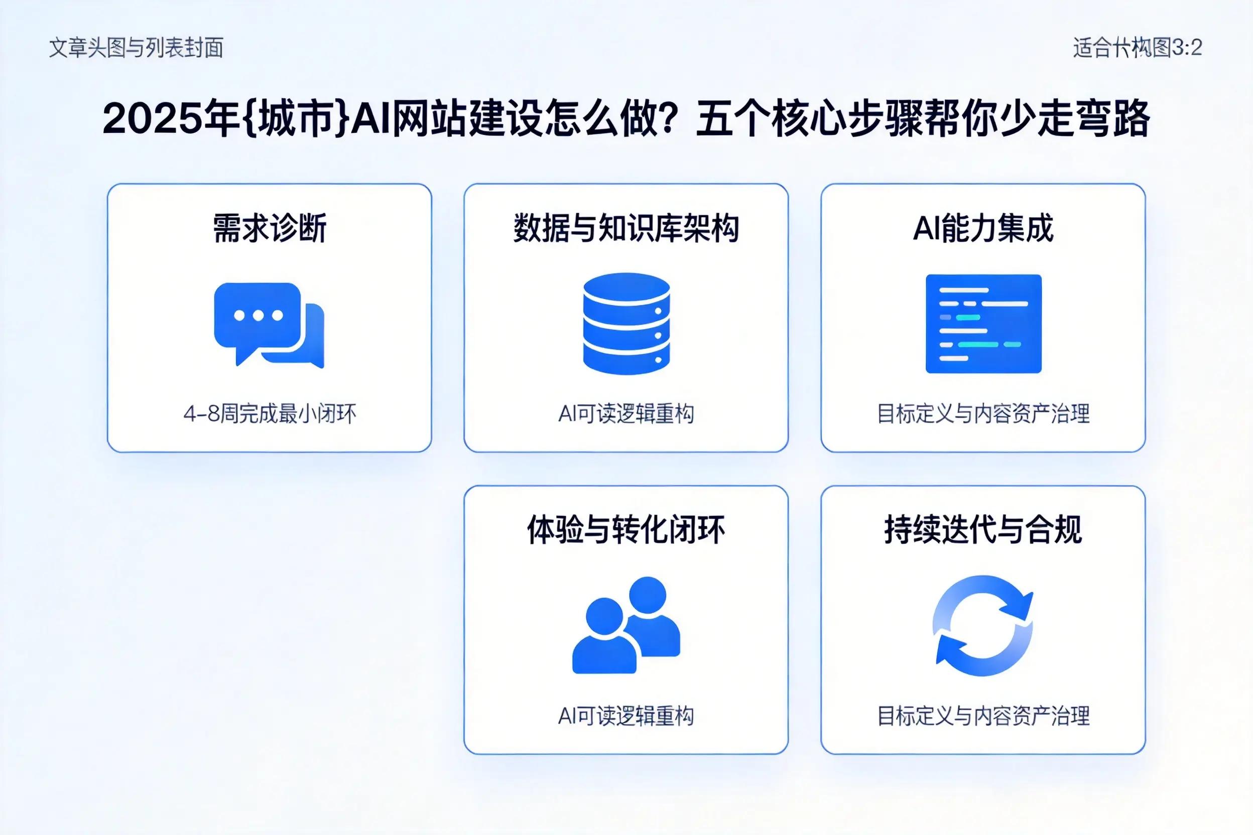 2025年嘉峪关AI网站建设怎么做？五个核心步骤帮你少走弯路