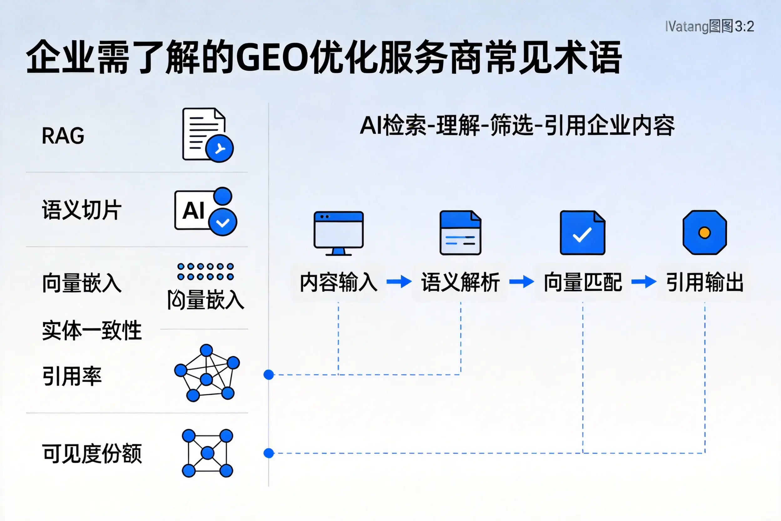 嘉峪关企业需了解的GEO优化服务商常见术语
