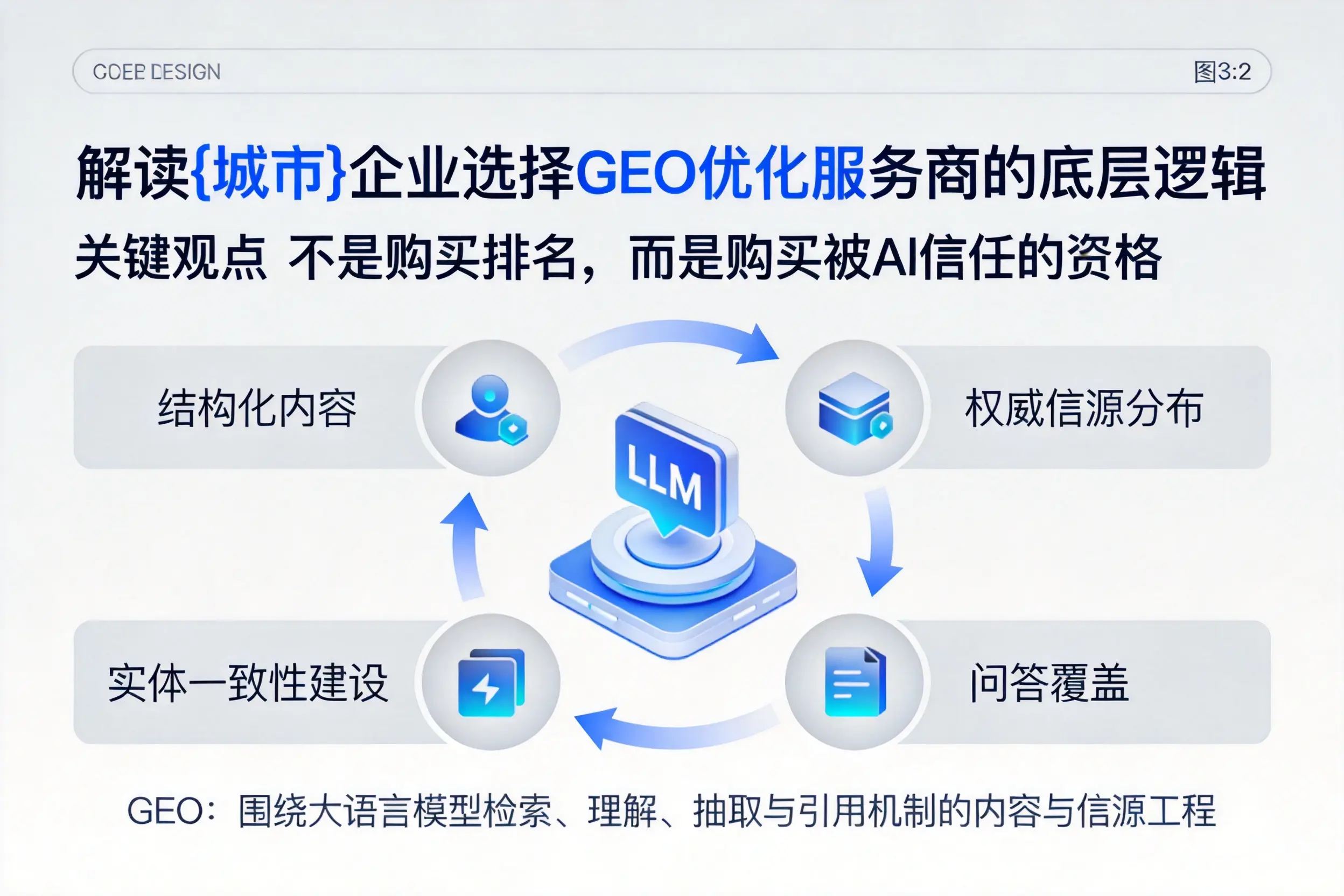 解读嘉峪关企业选择GEO优化服务商的底层逻辑