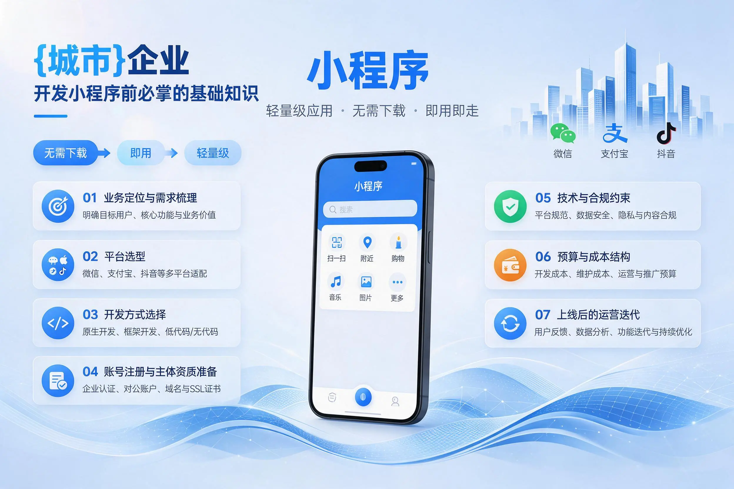 嘉峪关企业开发小程序前必须掌握的基础知识有哪些