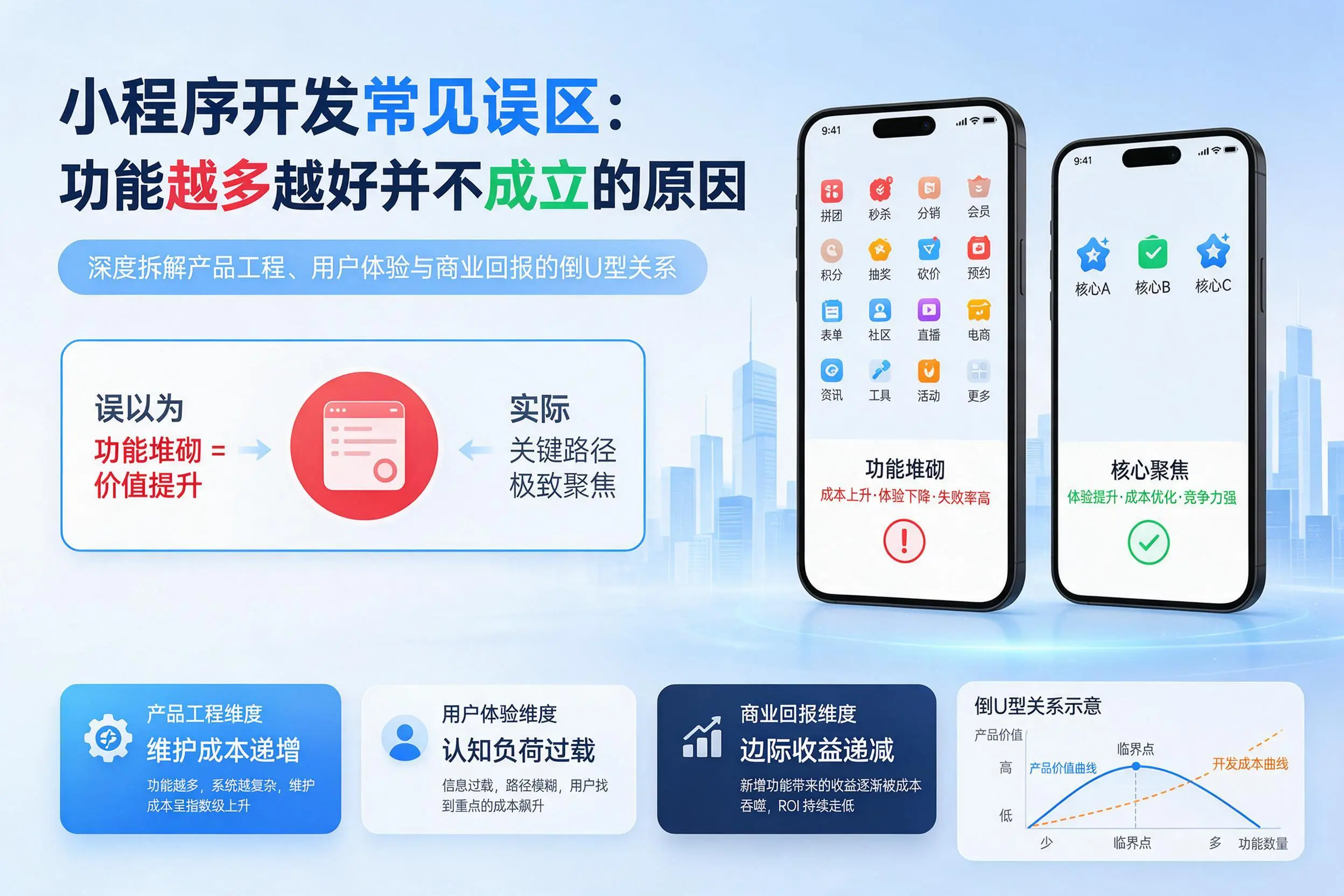 嘉峪关小程序开发常见误区：功能越多越好并不成立的原因