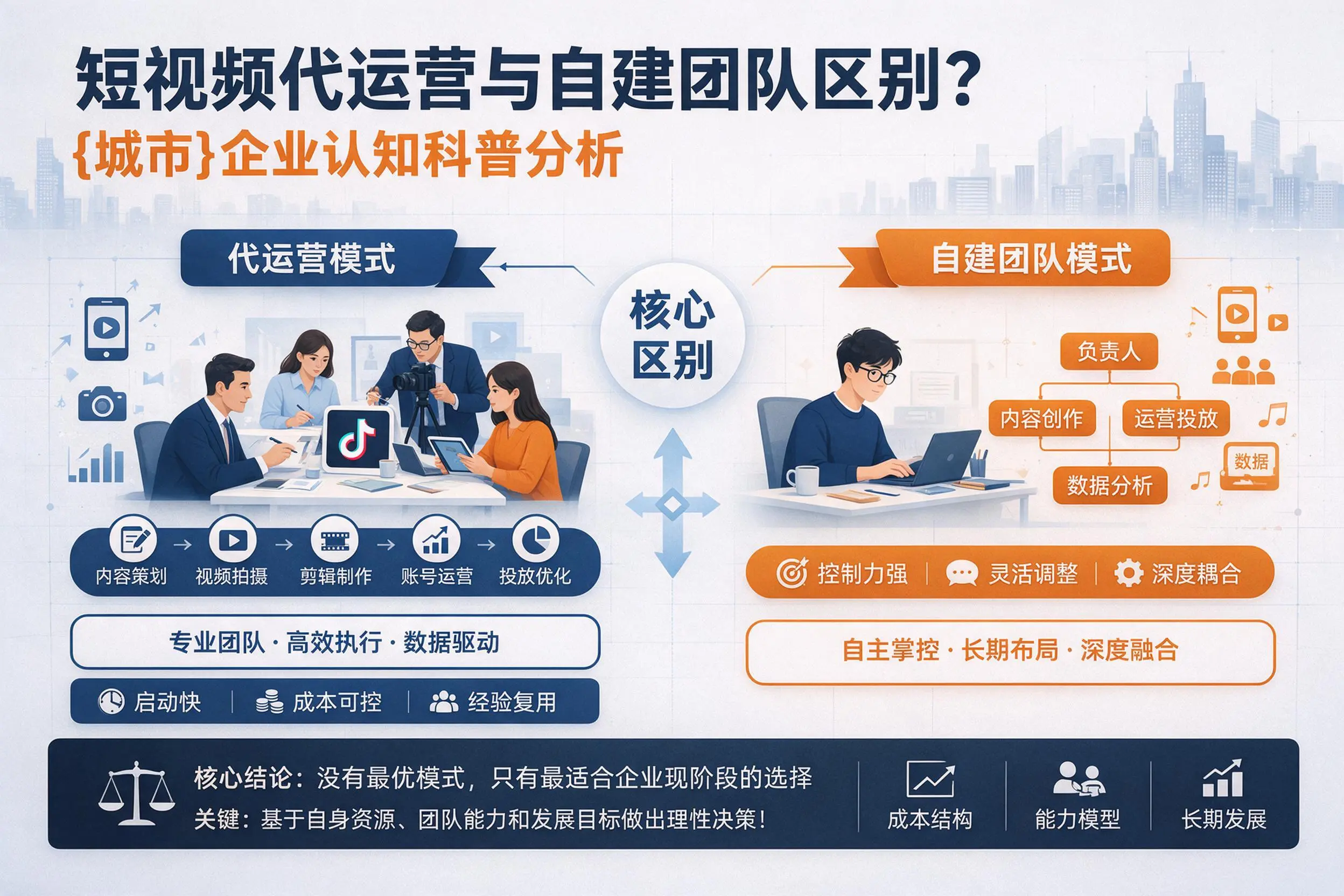 短视频代运营与自建团队区别？嘉峪关企业认知科普分析