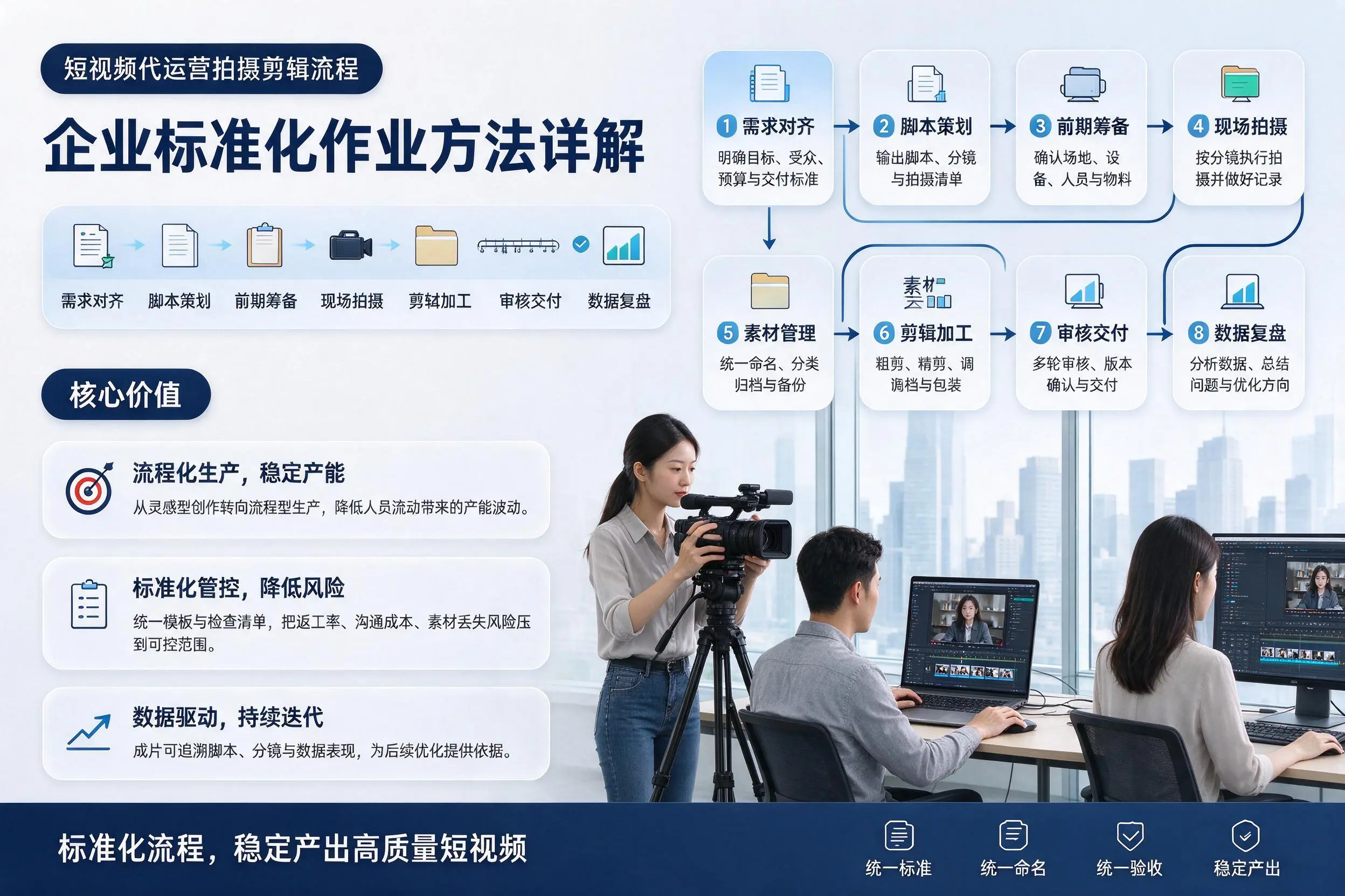 短视频代运营拍摄剪辑流程：嘉峪关企业标准化作业方法详解