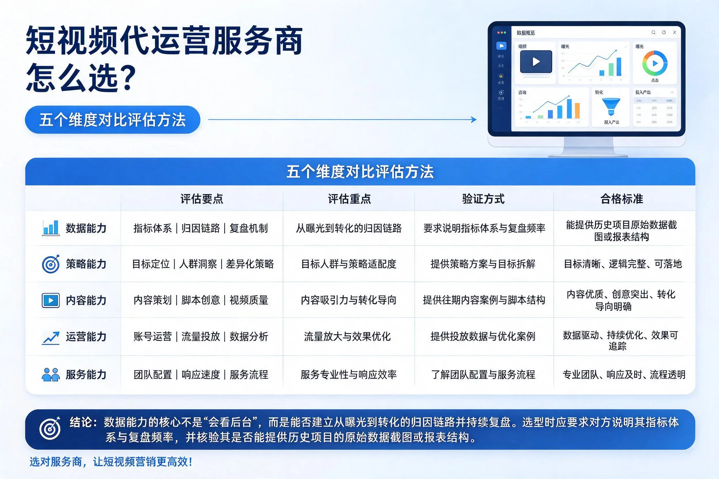 嘉峪关短视频代运营服务商怎么选？五个维度对比评估方法