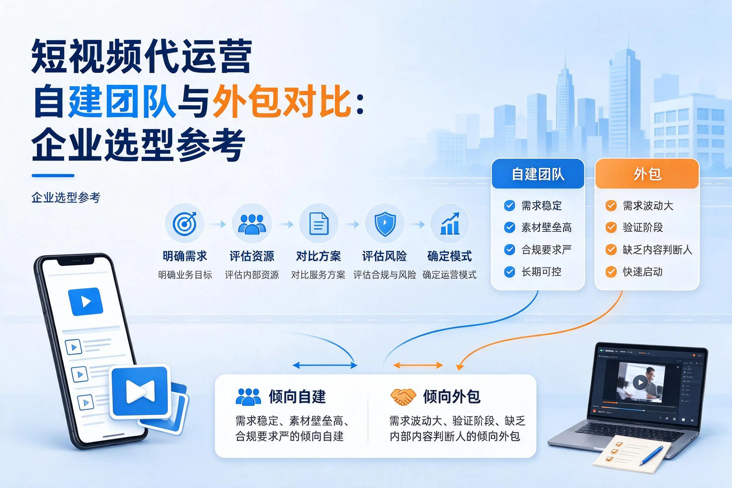 短视频代运营自建团队与外包对比：嘉峪关企业选型参考