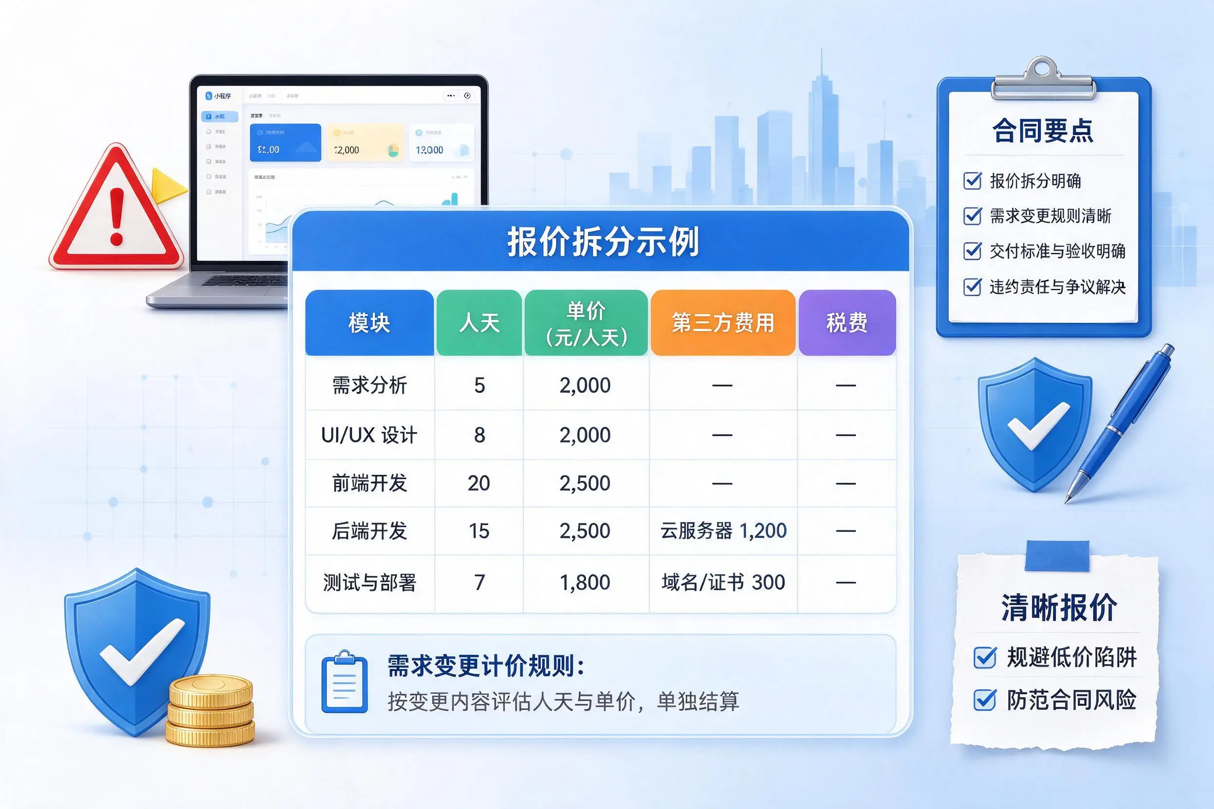 嘉峪关小程序开发避坑指南：低价陷阱与合同风险