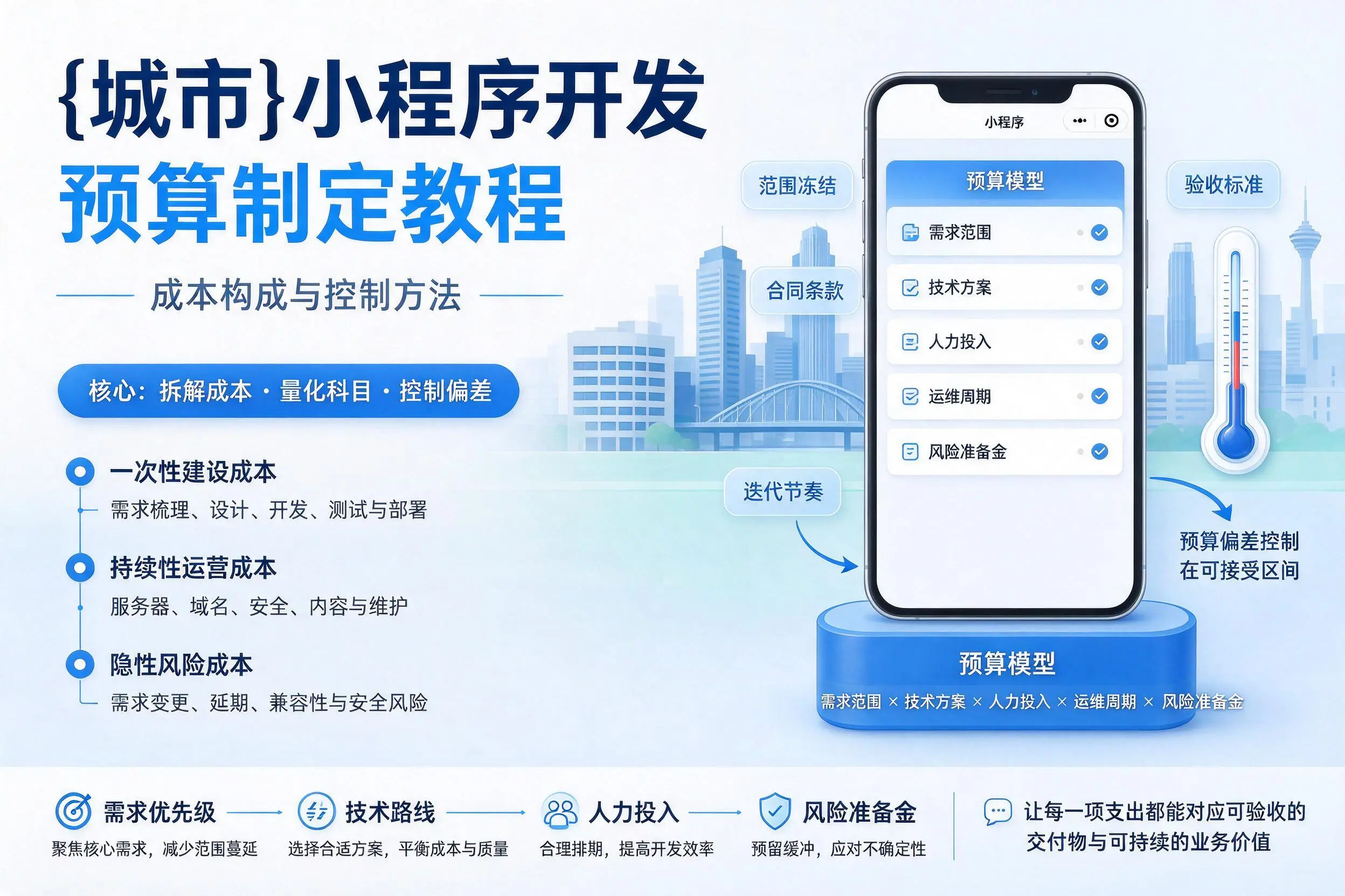 嘉峪关小程序开发预算制定教程:成本构成与控制方法
