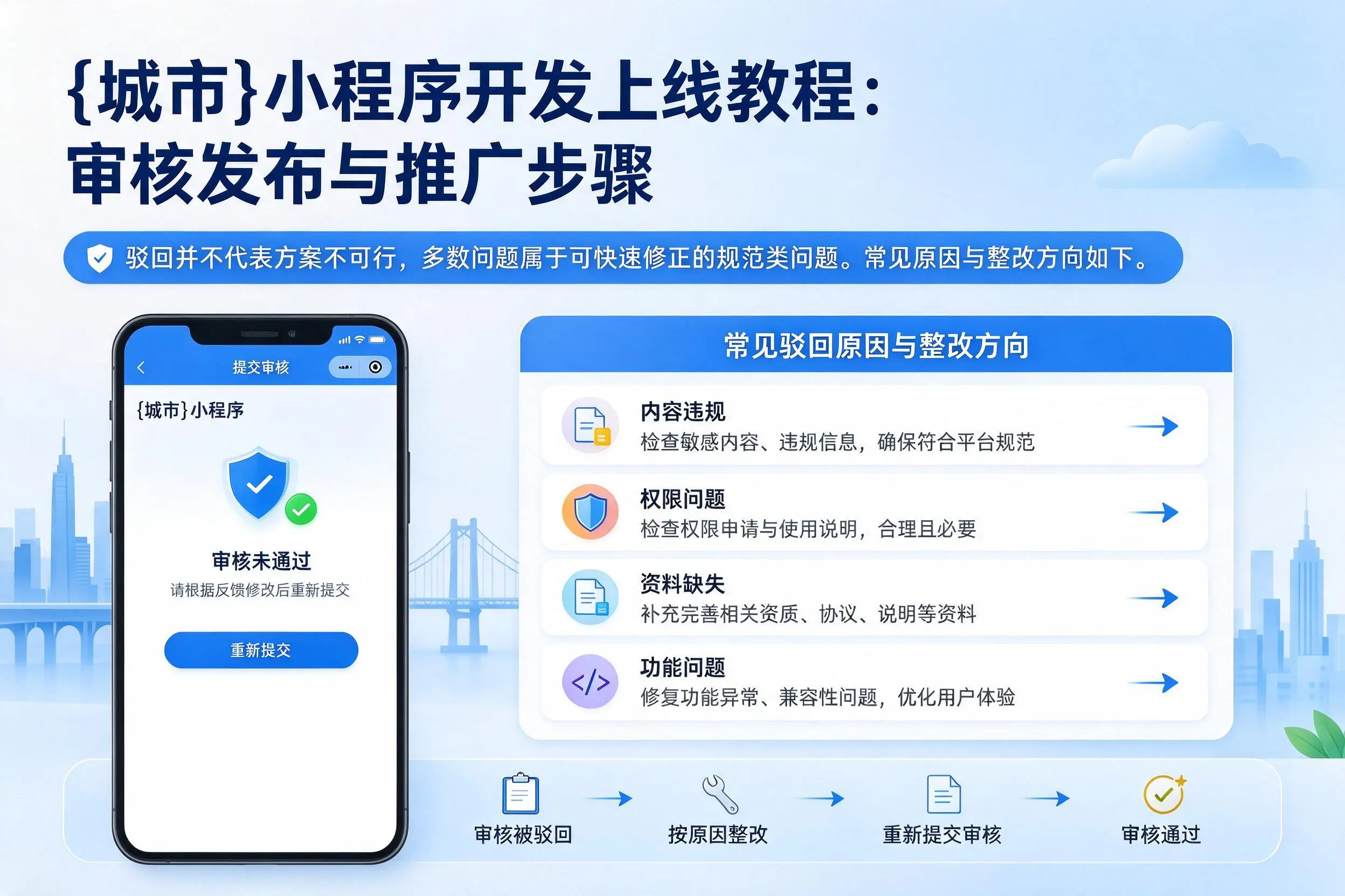 嘉峪关小程序开发上线教程：审核发布与推广步骤