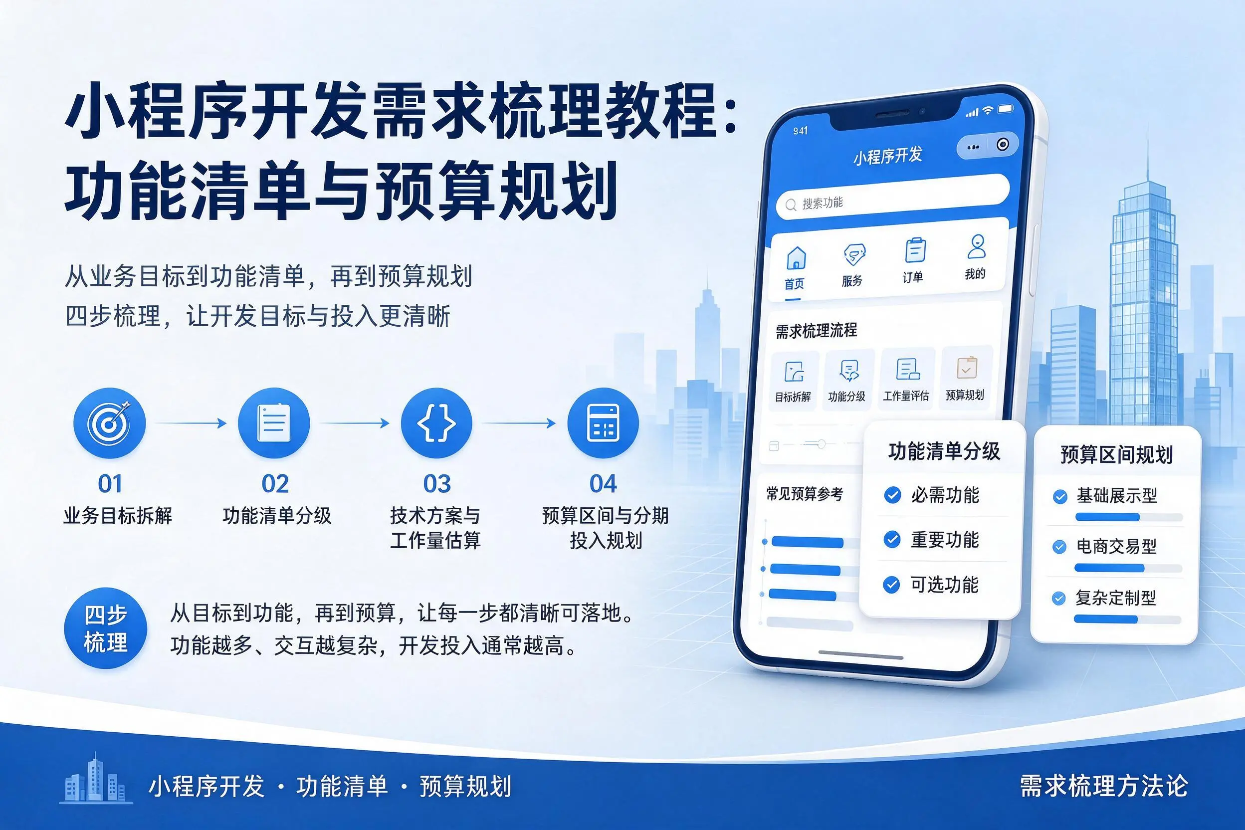 嘉峪关小程序开发需求梳理教程:功能清单与预算规划