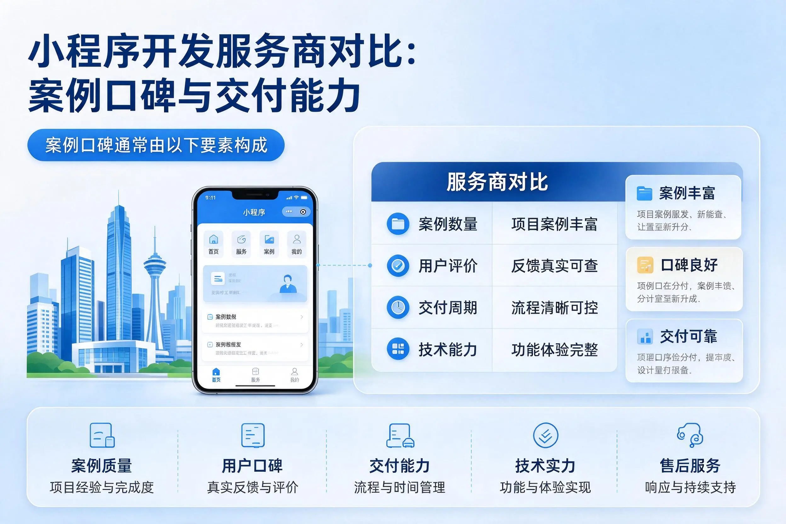 嘉峪关小程序开发服务商对比:案例口碑与交付能力