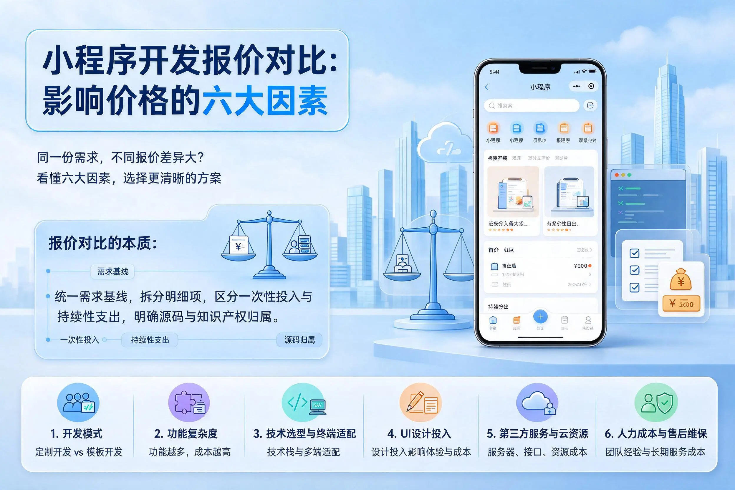 嘉峪关小程序开发报价对比:影响价格的六大因素