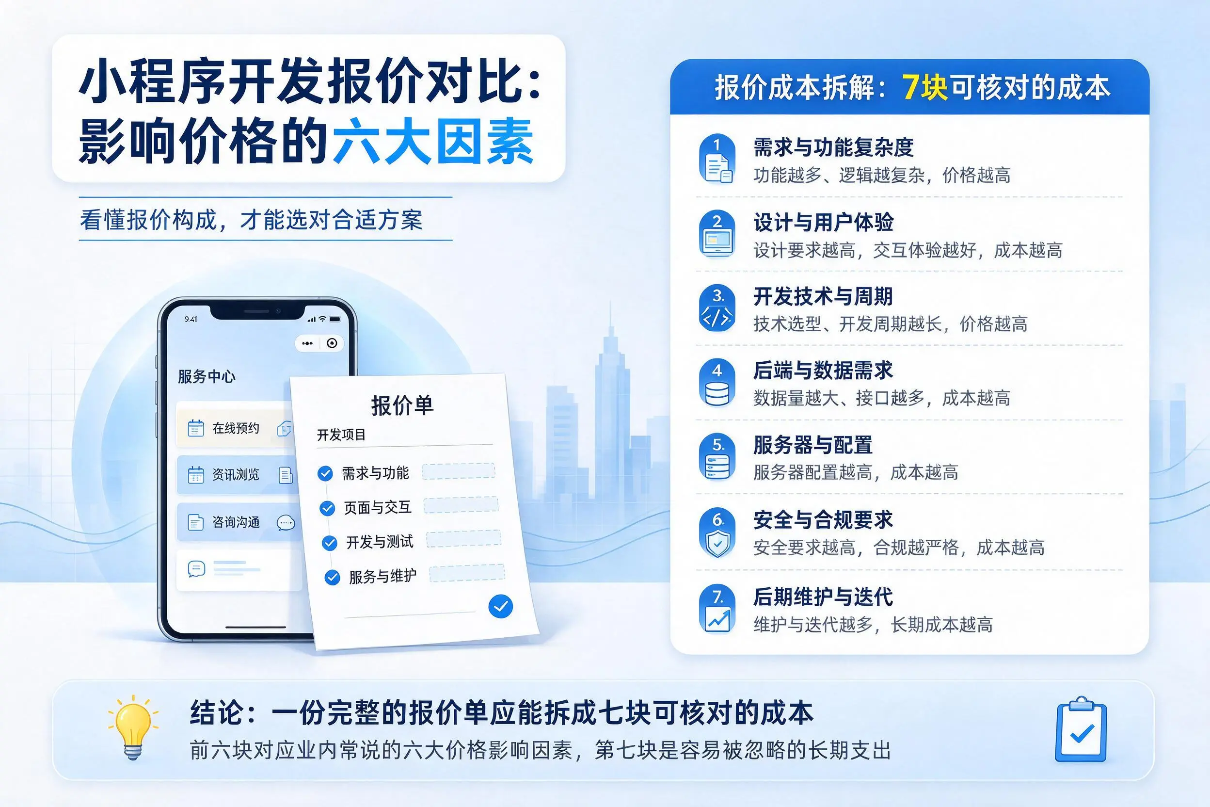 嘉峪关小程序开发报价对比:影响价格的六大因素