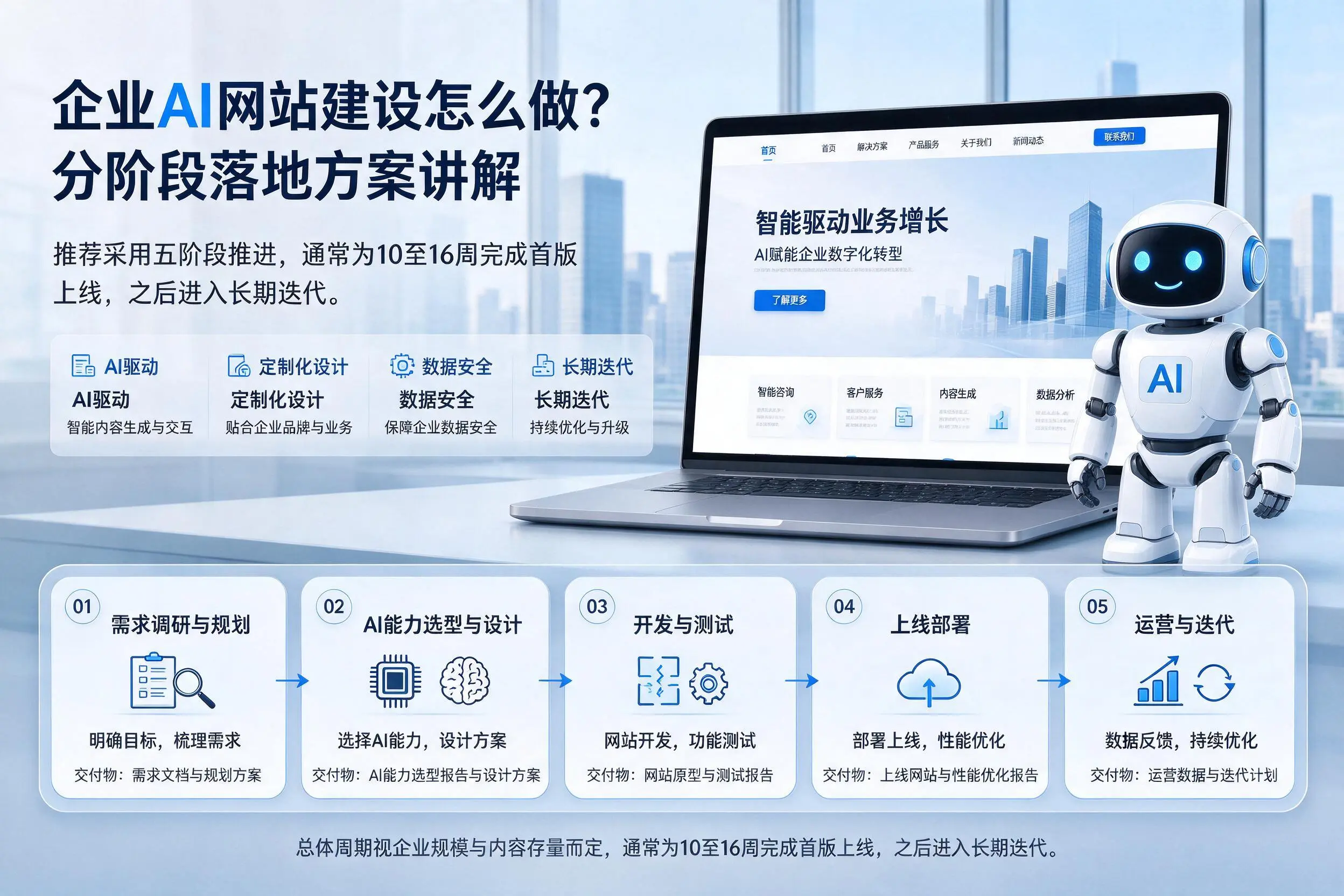 嘉峪关企业AI网站建设怎么做？分阶段落地方案讲解