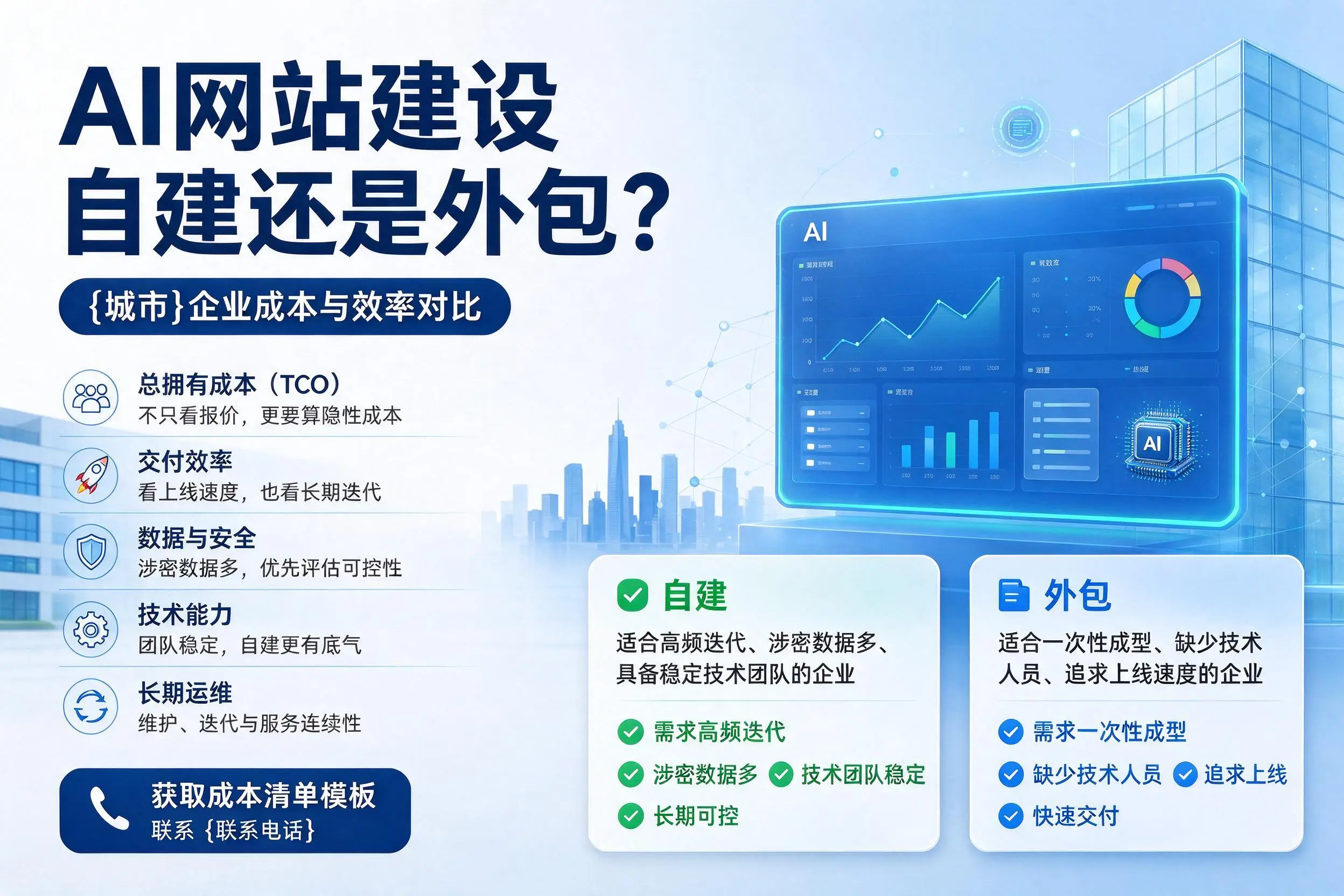 AI网站建设自建还是外包?嘉峪关企业成本与效率对比