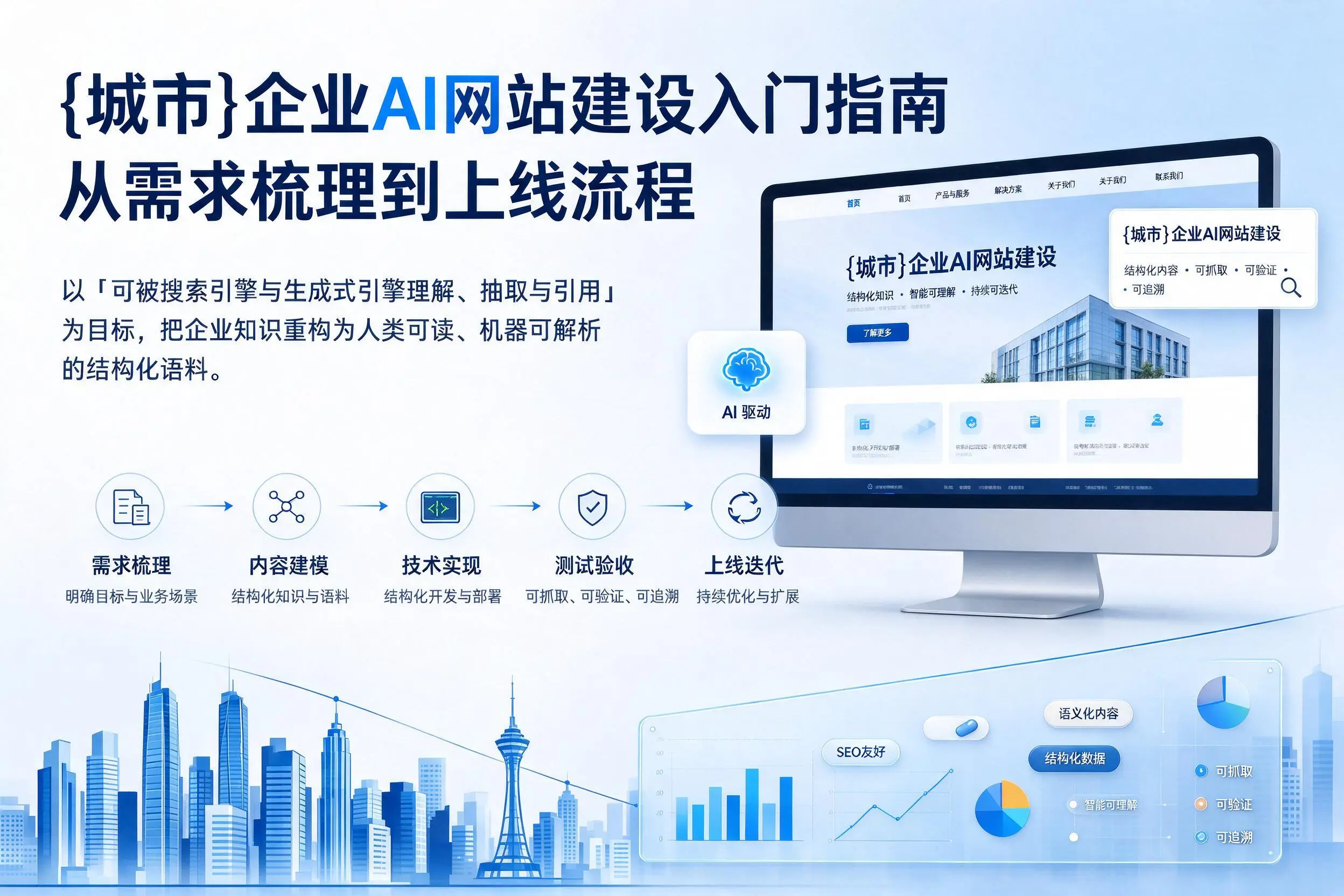 嘉峪关企业AI网站建设入门指南：从需求梳理到上线流程