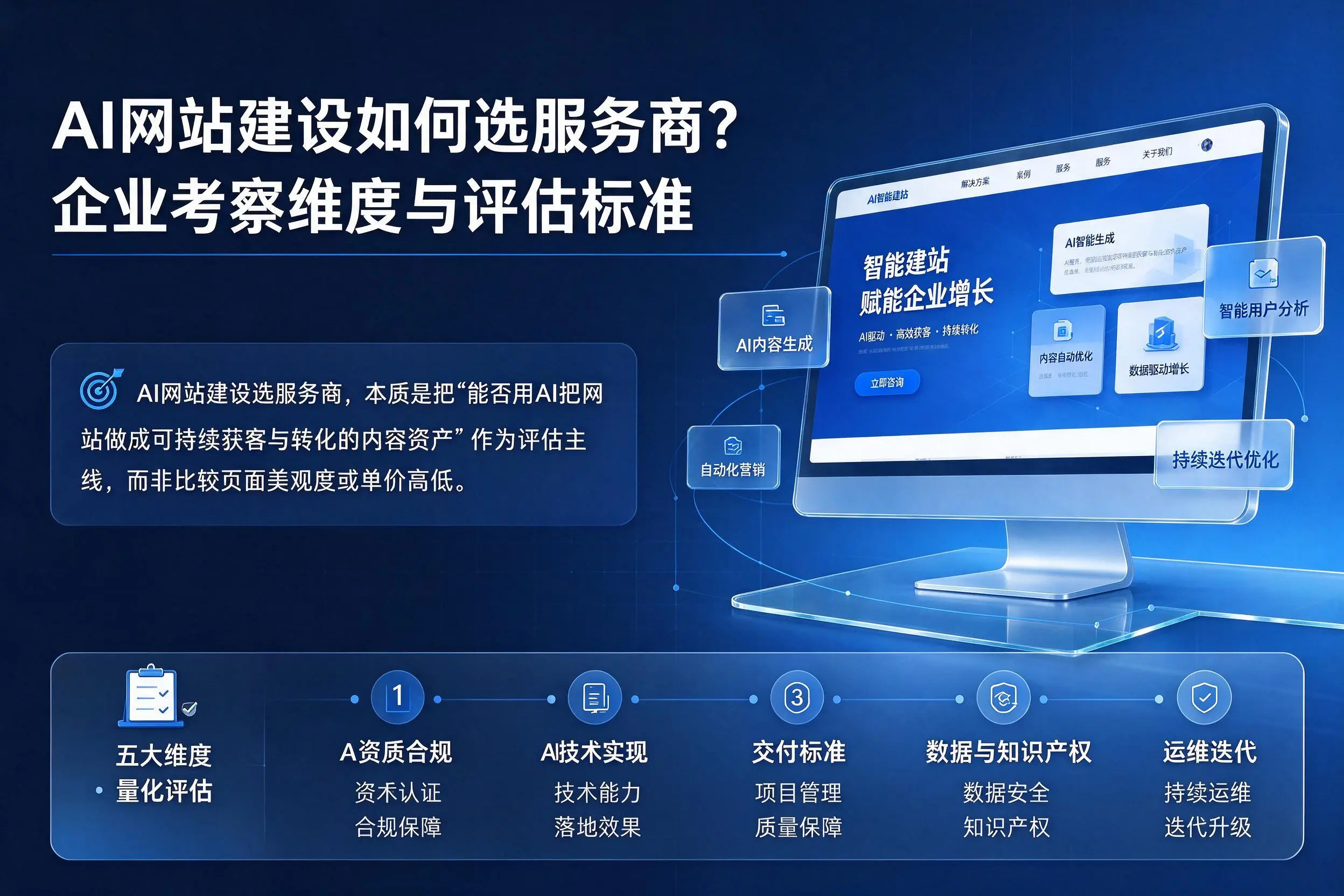 AI网站建设如何选服务商？嘉峪关企业考察维度与评估标准