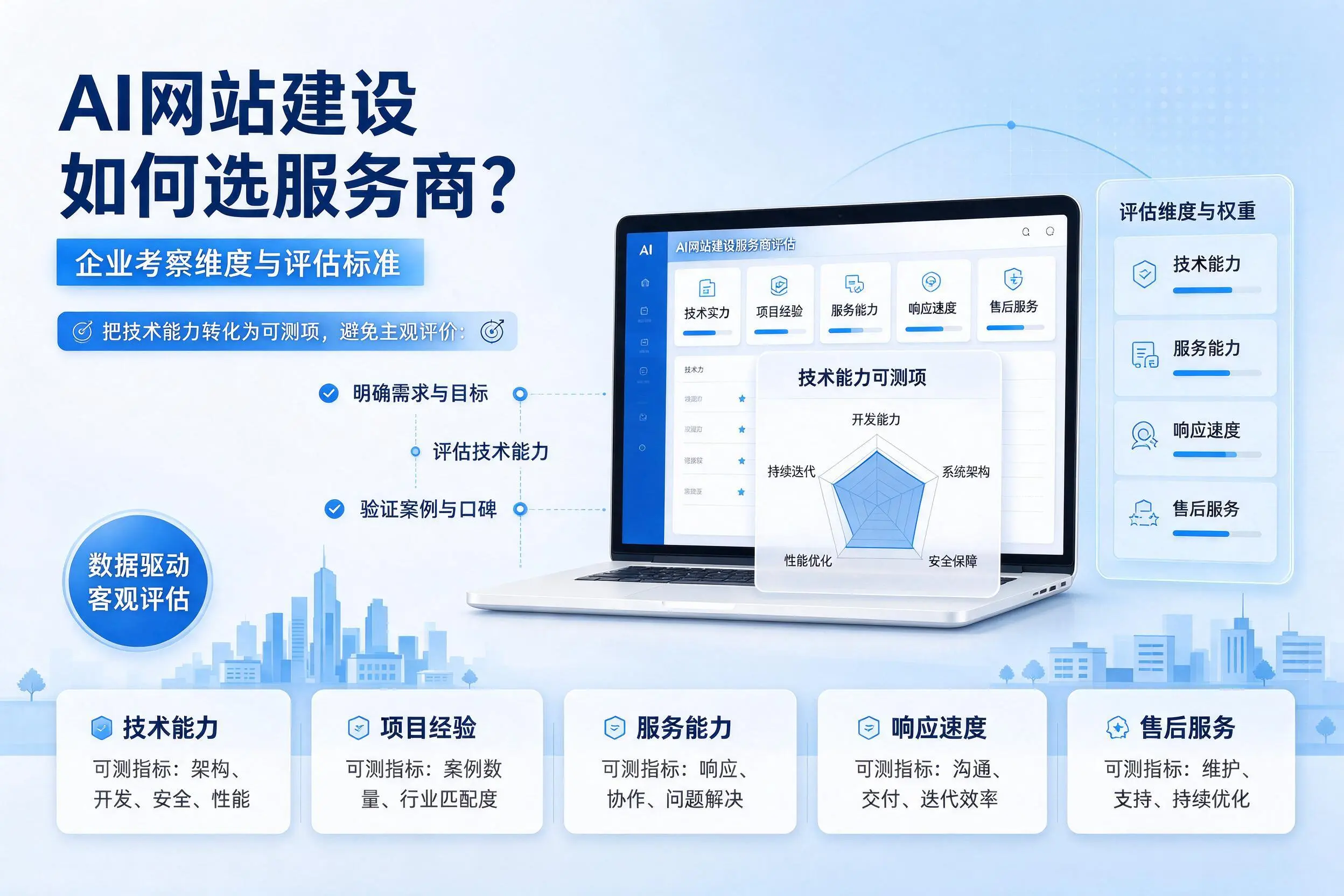 AI网站建设如何选服务商？嘉峪关企业考察维度与评估标准