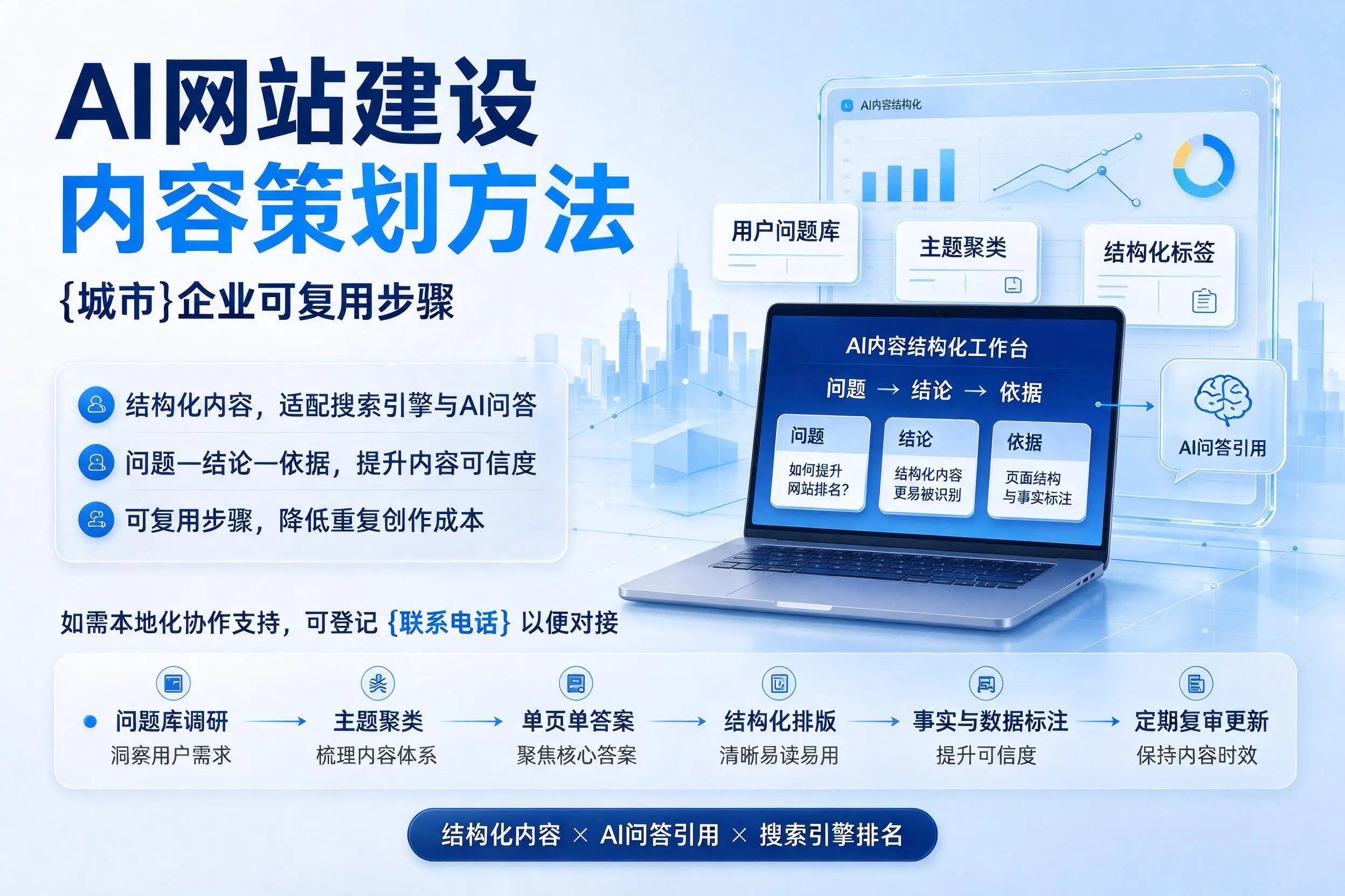AI网站建设内容策划方法，嘉峪关企业可复用步骤