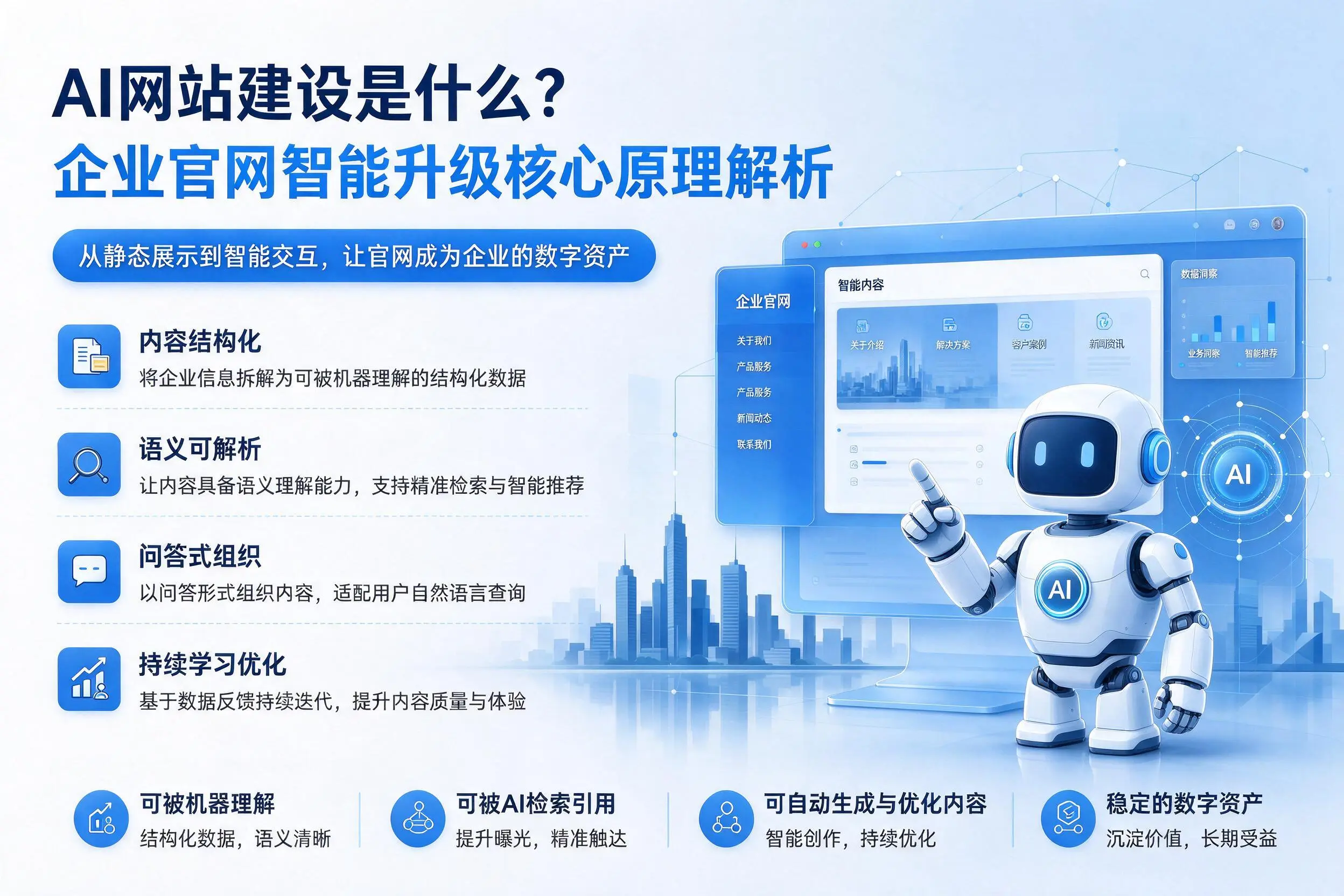 AI网站建设是什么？嘉峪关企业官网智能升级核心原理解析
