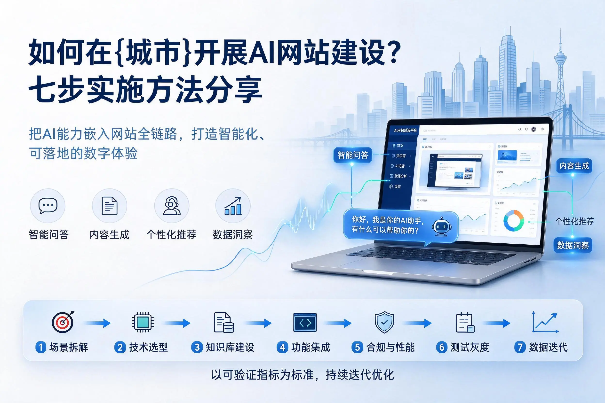 如何在嘉峪关开展AI网站建设?七步实施方法分享