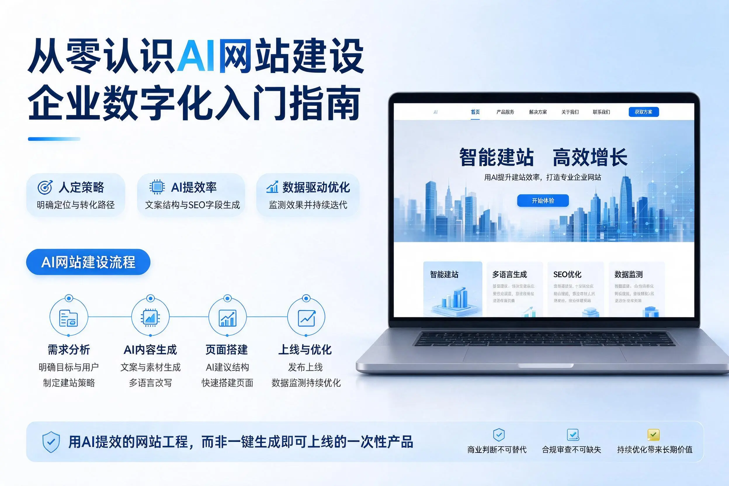 从零认识AI网站建设,嘉峪关企业数字化入门指南