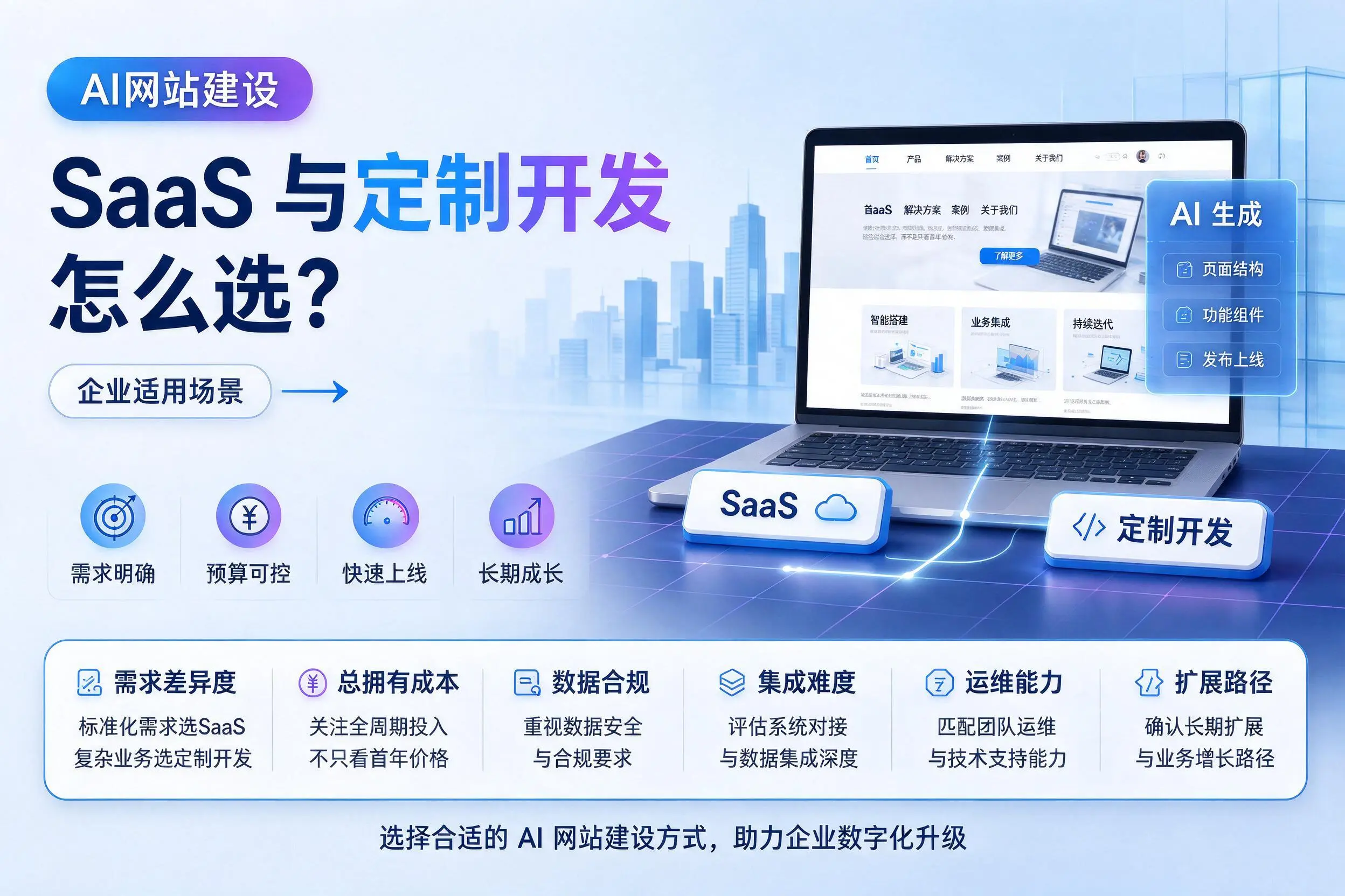 AI网站建设SaaS与定制开发怎么选？嘉峪关企业适用场景