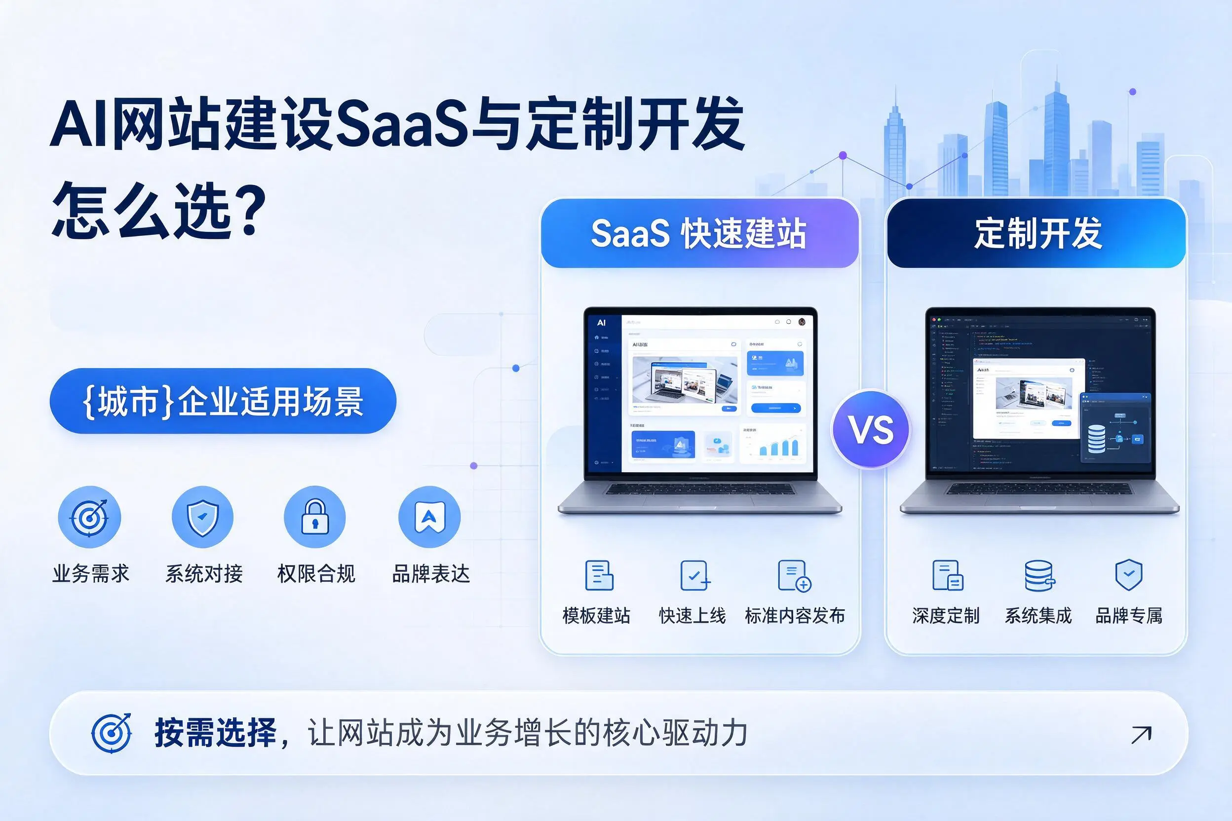 AI网站建设SaaS与定制开发怎么选？嘉峪关企业适用场景