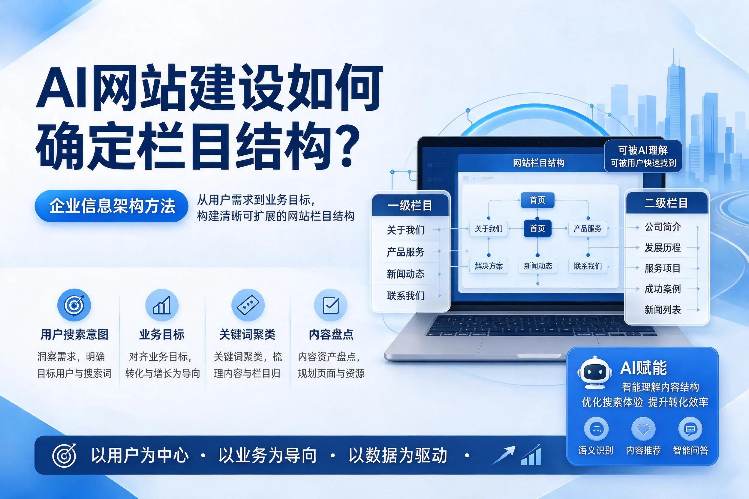 AI网站建设如何确定栏目结构？嘉峪关企业信息架构方法
