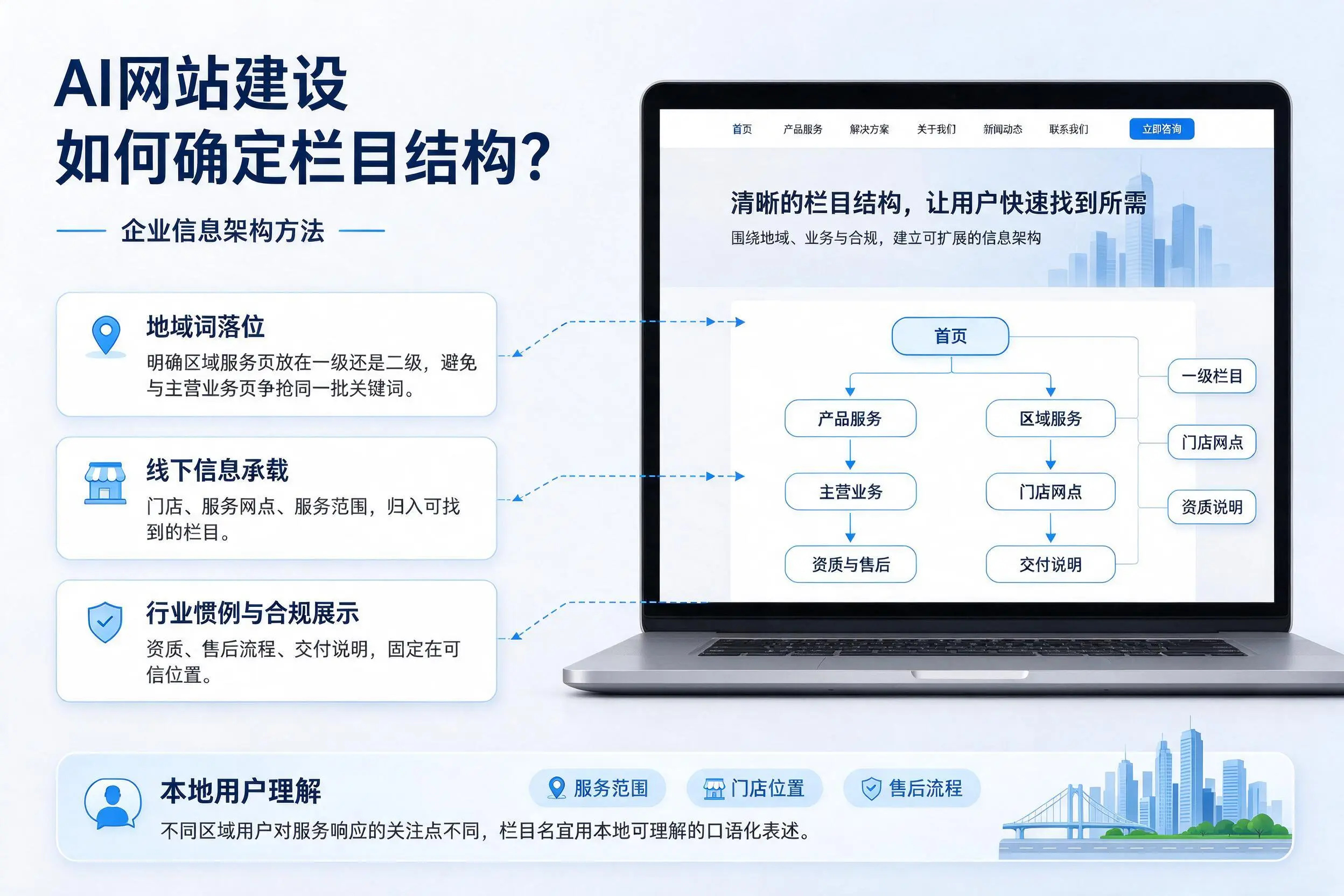AI网站建设如何确定栏目结构？嘉峪关企业信息架构方法