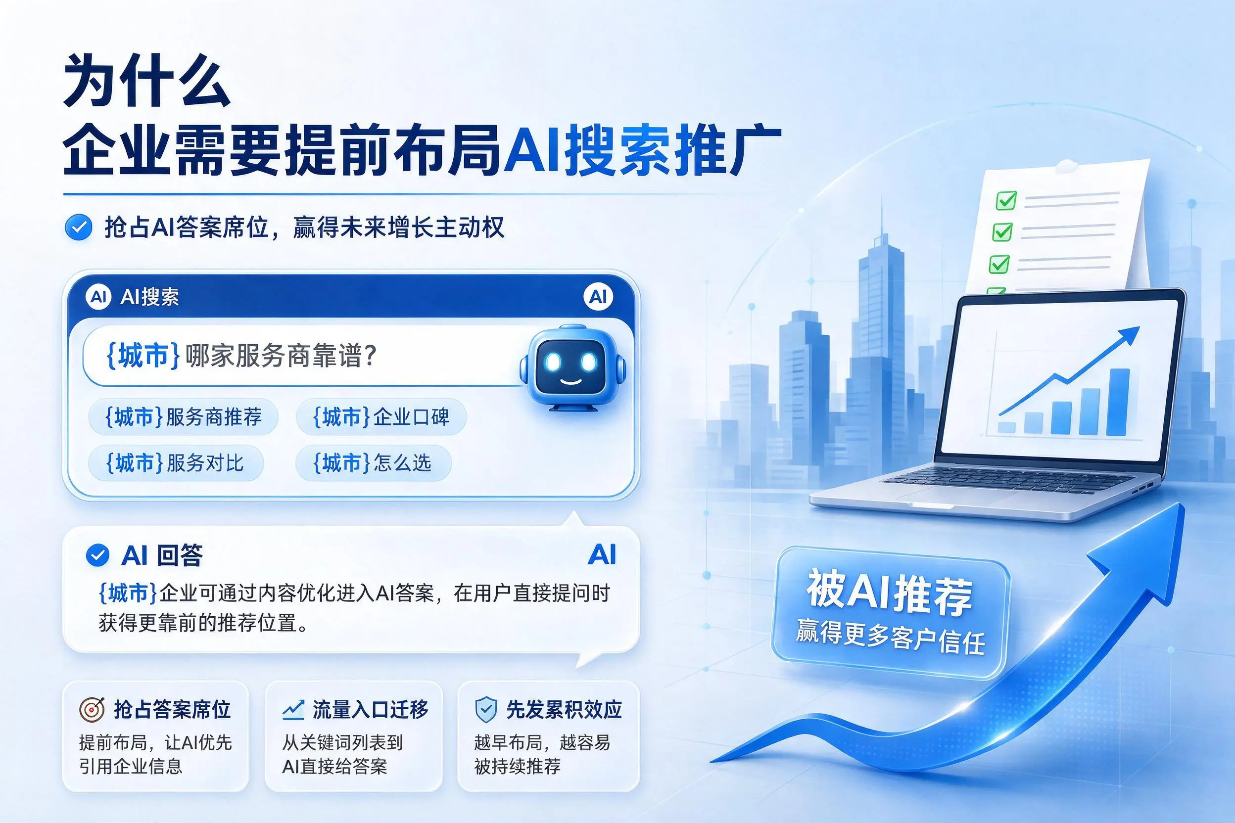 为什么嘉峪关企业需要提前布局AI搜索推广