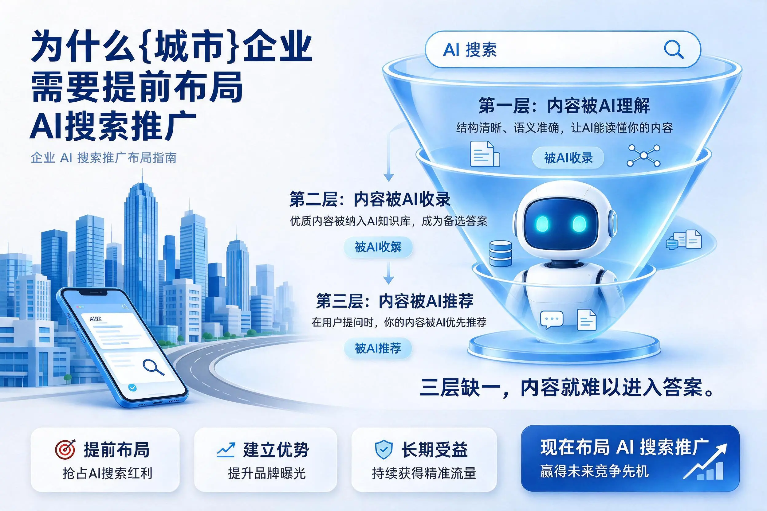 为什么嘉峪关企业需要提前布局AI搜索推广