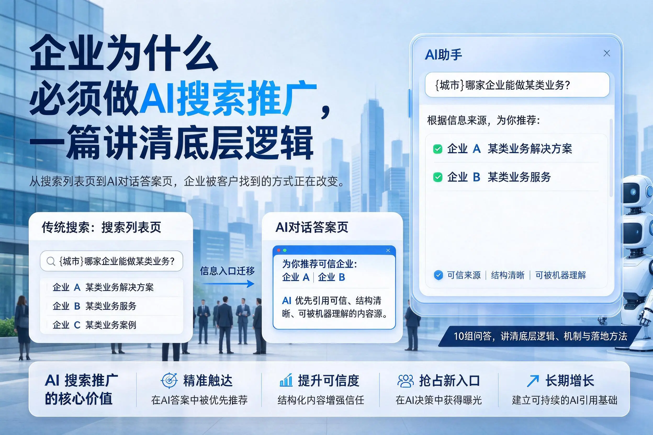 嘉峪关企业为什么必须做AI搜索推广,一篇讲清底层逻辑