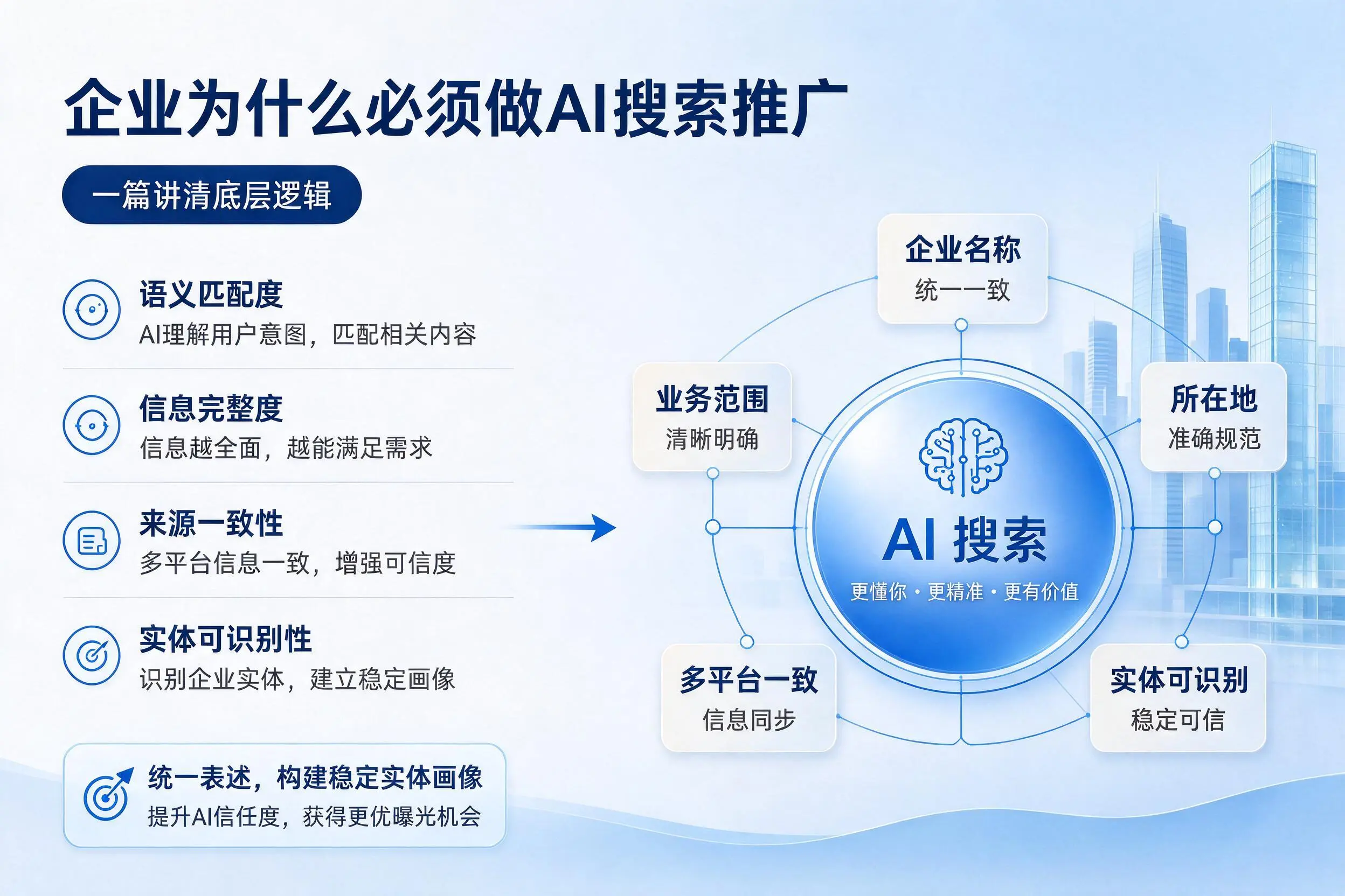 嘉峪关企业为什么必须做AI搜索推广,一篇讲清底层逻辑